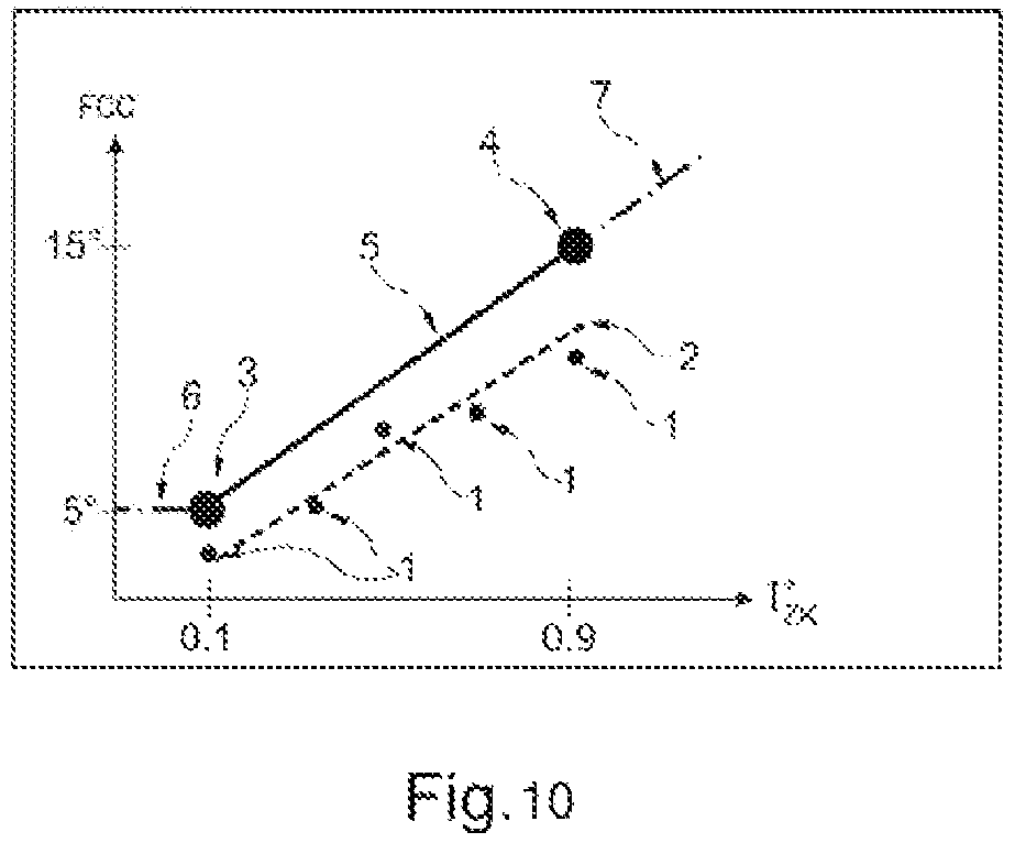 Patent US11784592 Figure 5 – Control device and method for reducing the commutation angle error of an EC motor