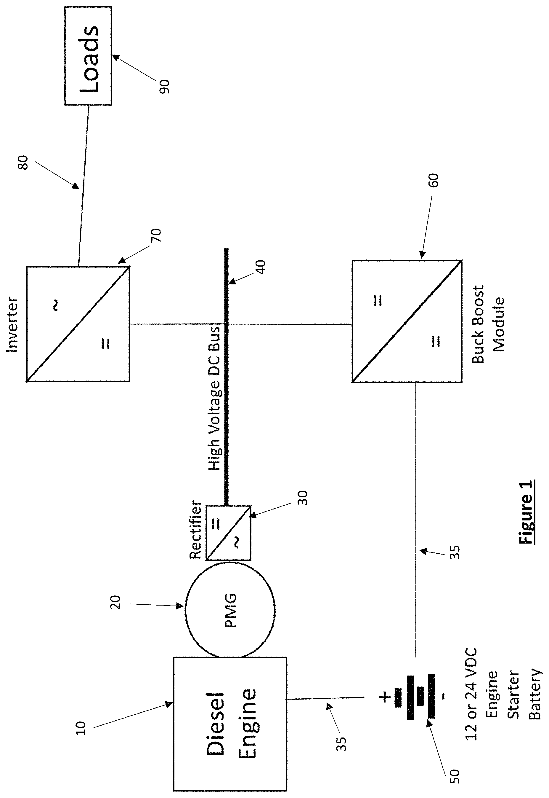 Patent US11784594 Figure 1 – Durable diesel generator system