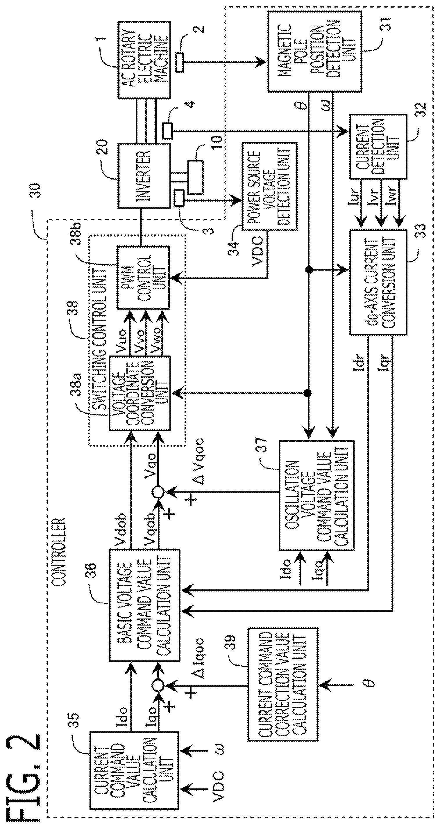 Patent US11784595 Figure 2 – Controller for AC rotary electric machine and electric power steering apparatus