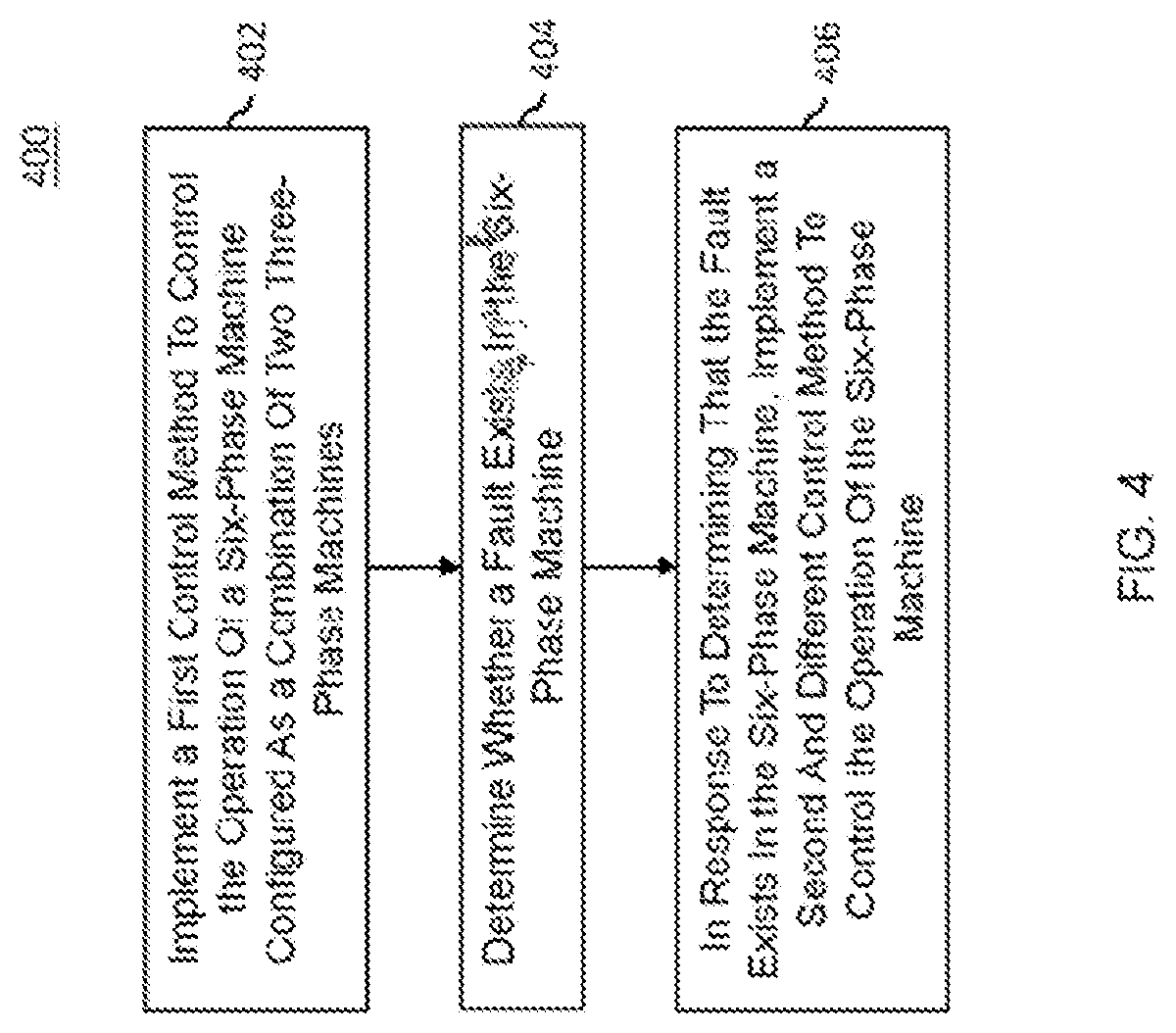 Patent US11784596 Figure 3 – Flexible control for a six-phase machine