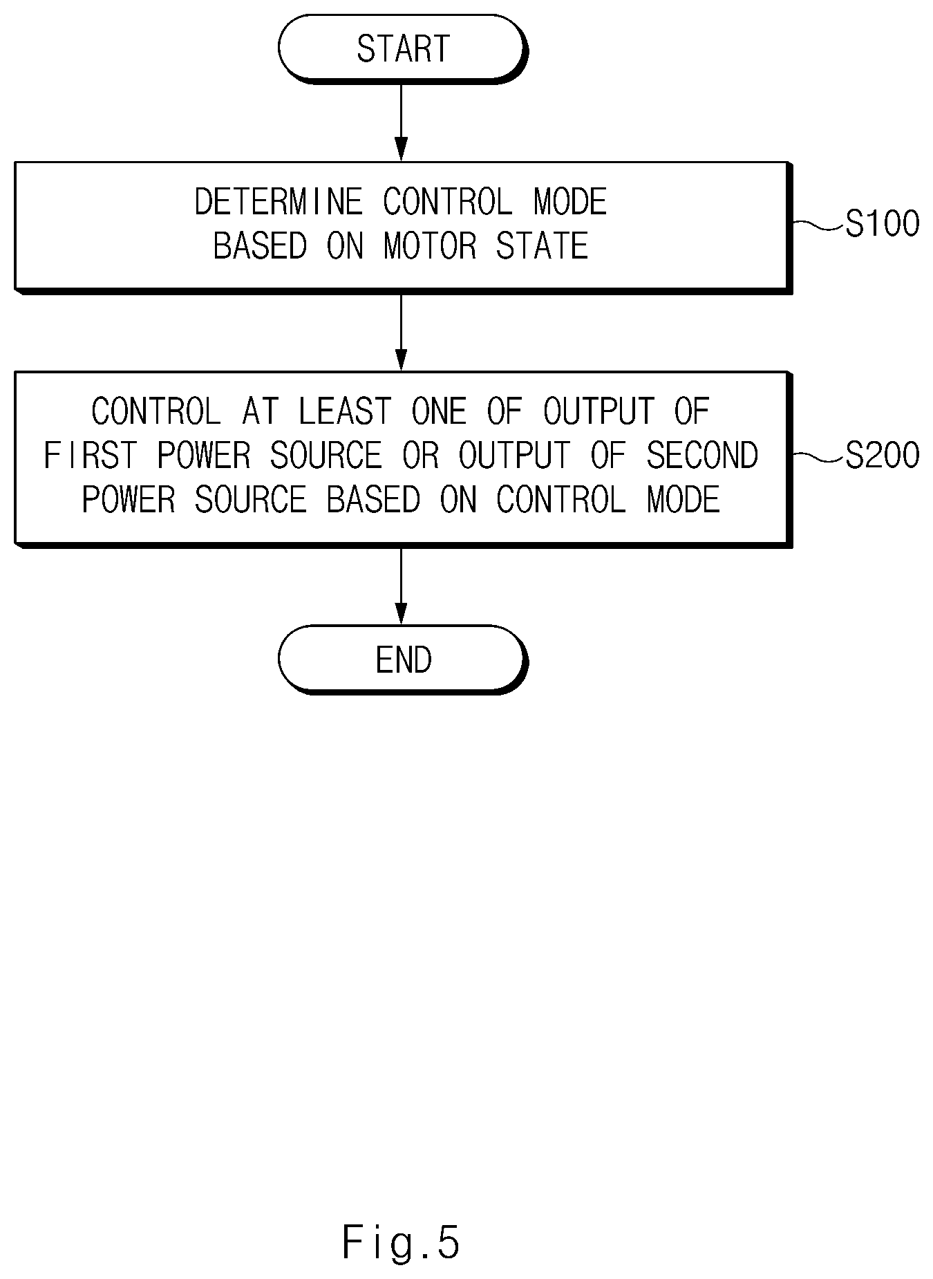 Patent US11784597 Figure 9 – System and method for controlling output