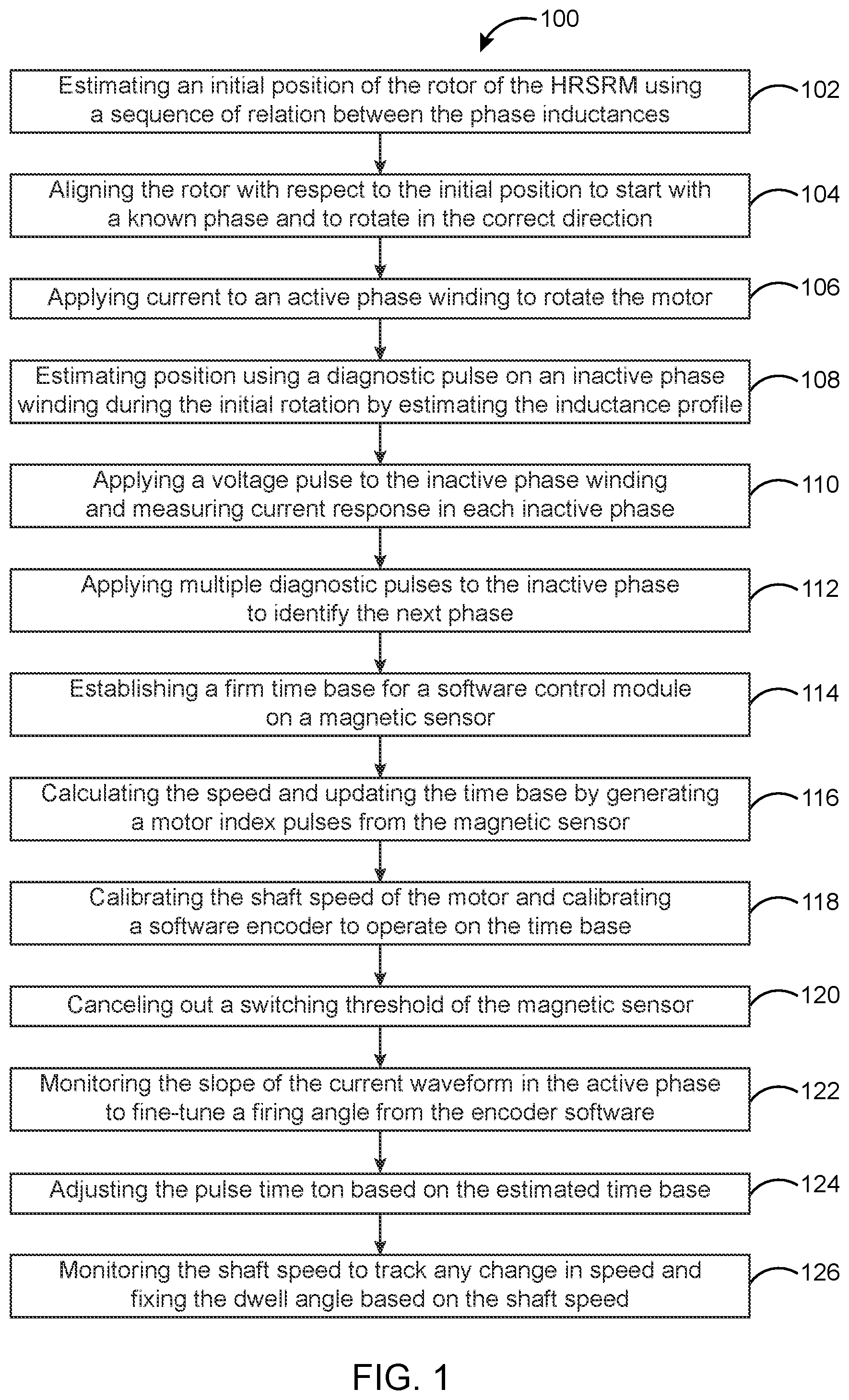 Patent US11784598 Figure 1 – Method and apparatus for quasi-sensorless adaptive control of switched reluctance motor drives