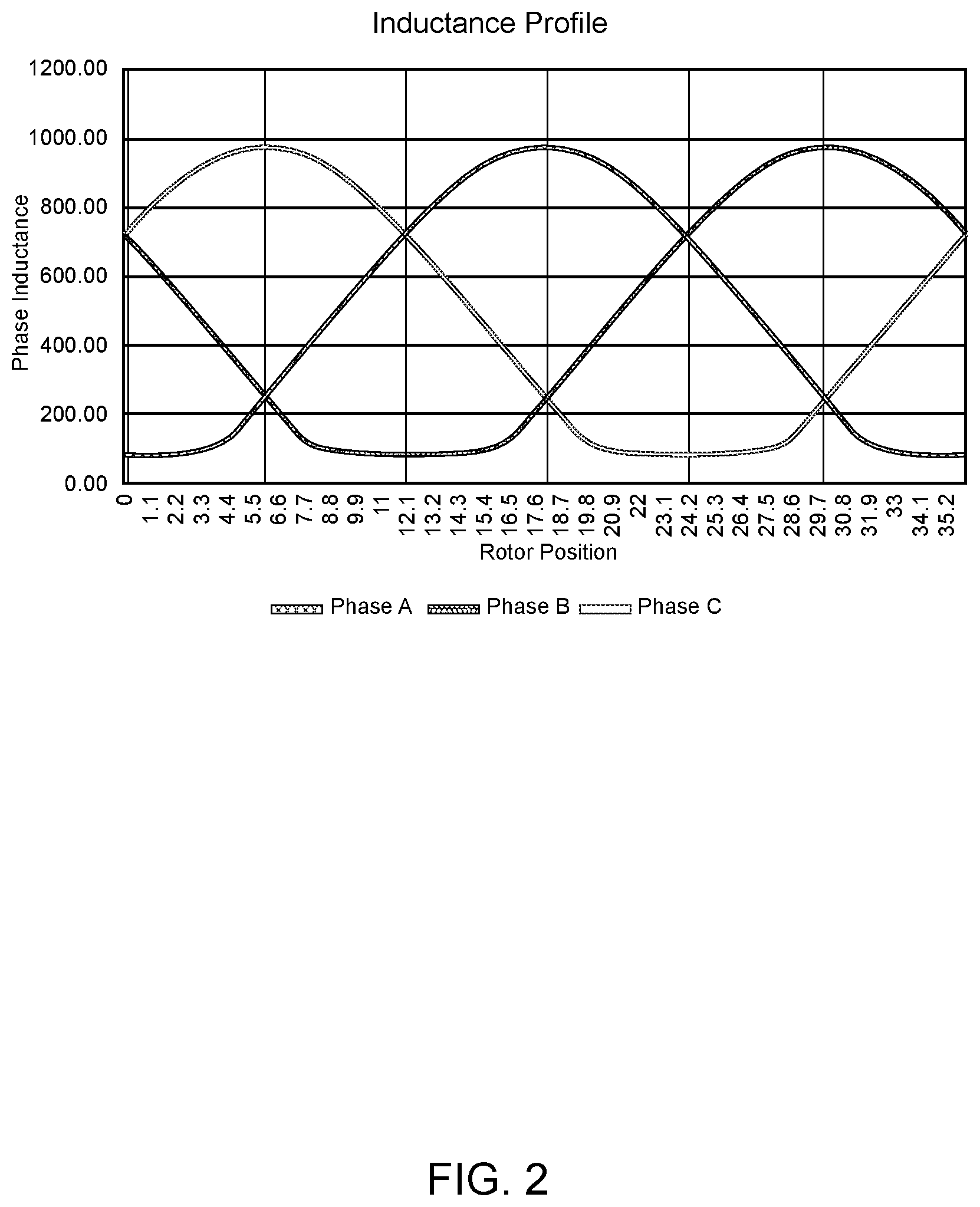 Patent US11784598 Figure 2 – Method and apparatus for quasi-sensorless adaptive control of switched reluctance motor drives