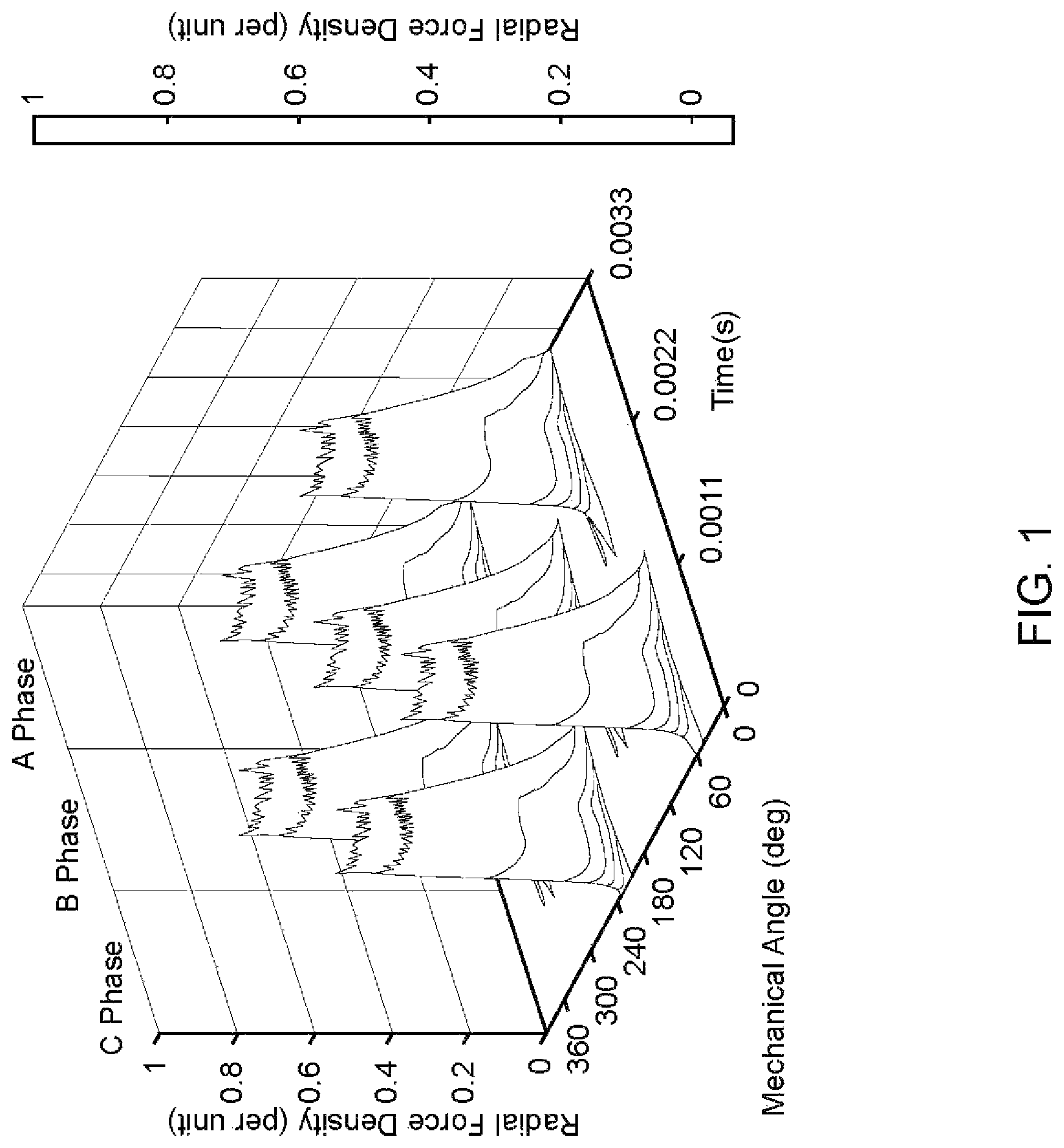 Patent US11784599 Figure 1 – Noise reduction in switched reluctance motor with selective radial force harmonics reduction