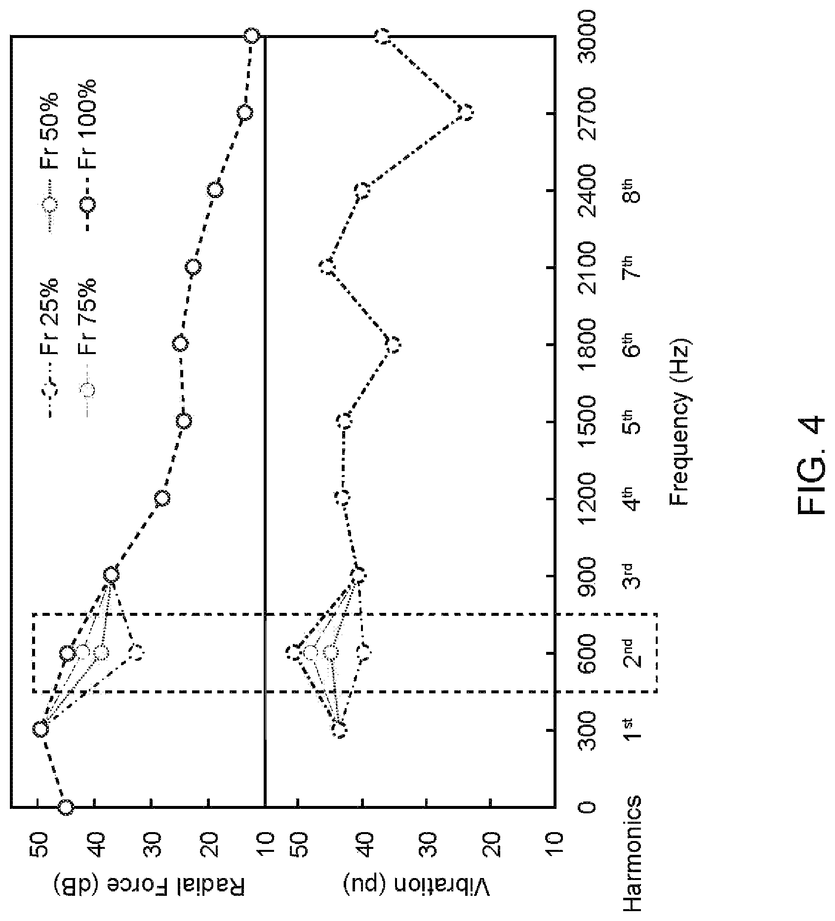 Patent US11784599 Figure 5 – Noise reduction in switched reluctance motor with selective radial force harmonics reduction