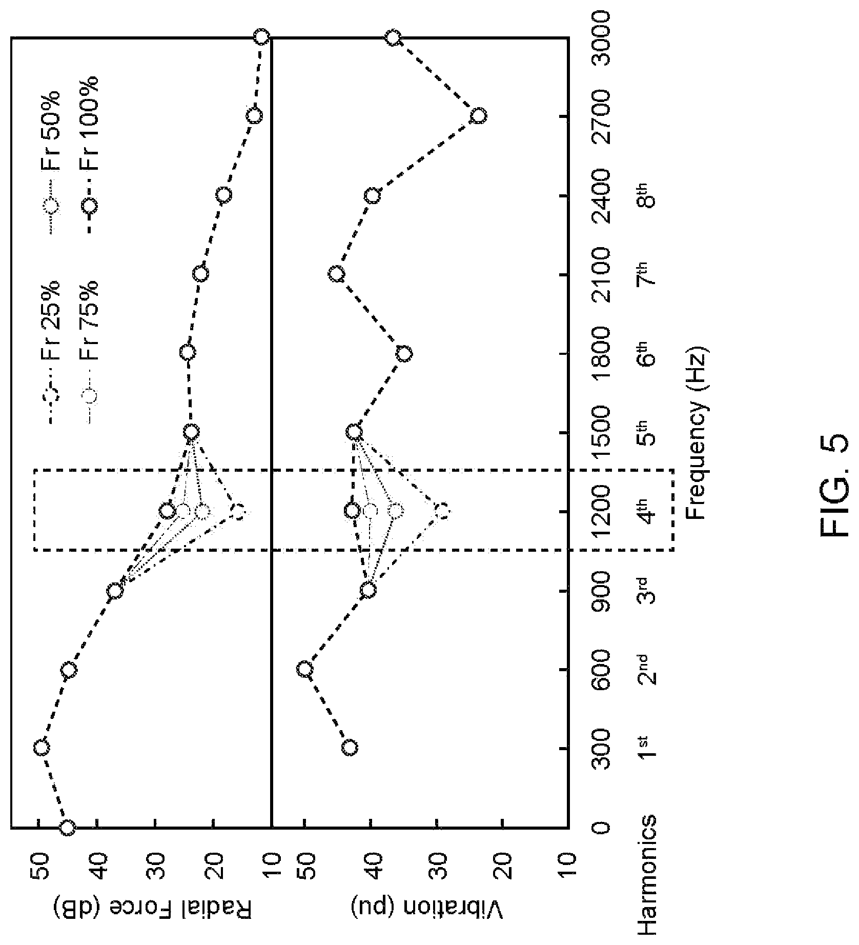 Patent US11784599 Figure 6 – Noise reduction in switched reluctance motor with selective radial force harmonics reduction