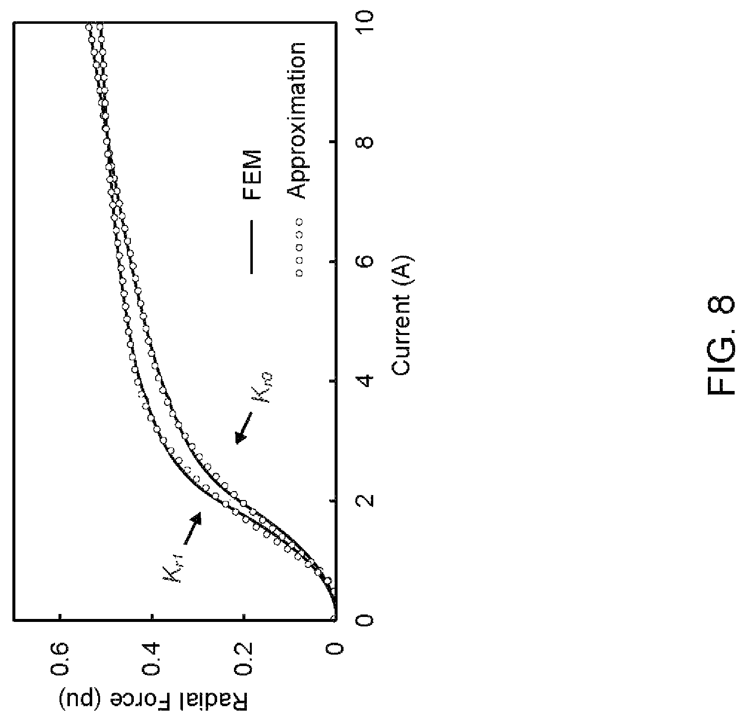 Patent US11784599 Figure 10 – Noise reduction in switched reluctance motor with selective radial force harmonics reduction