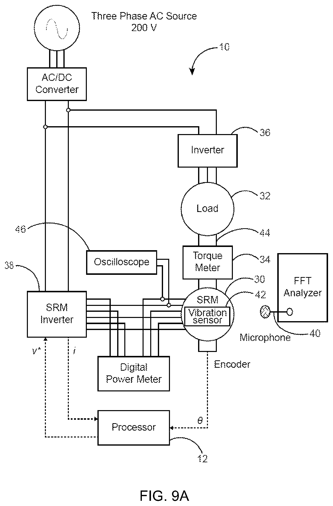 Patent US11784599 Figure 11 – Noise reduction in switched reluctance motor with selective radial force harmonics reduction