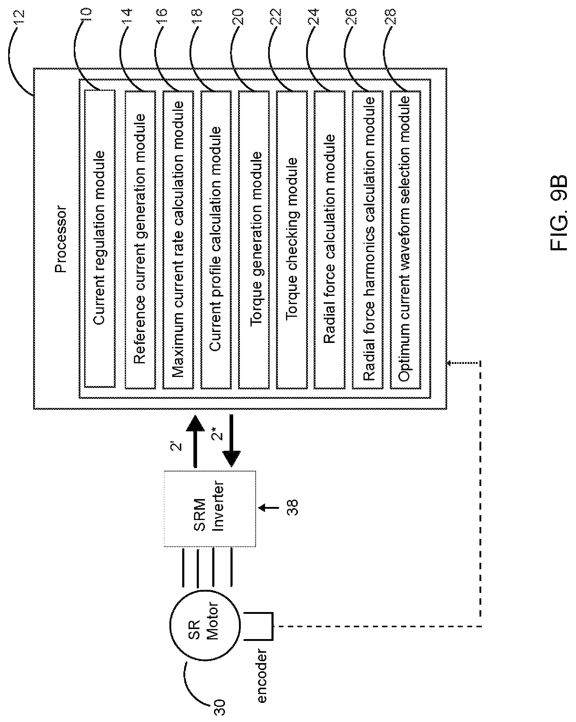 Patent US11784599 Figure 12 – Noise reduction in switched reluctance motor with selective radial force harmonics reduction