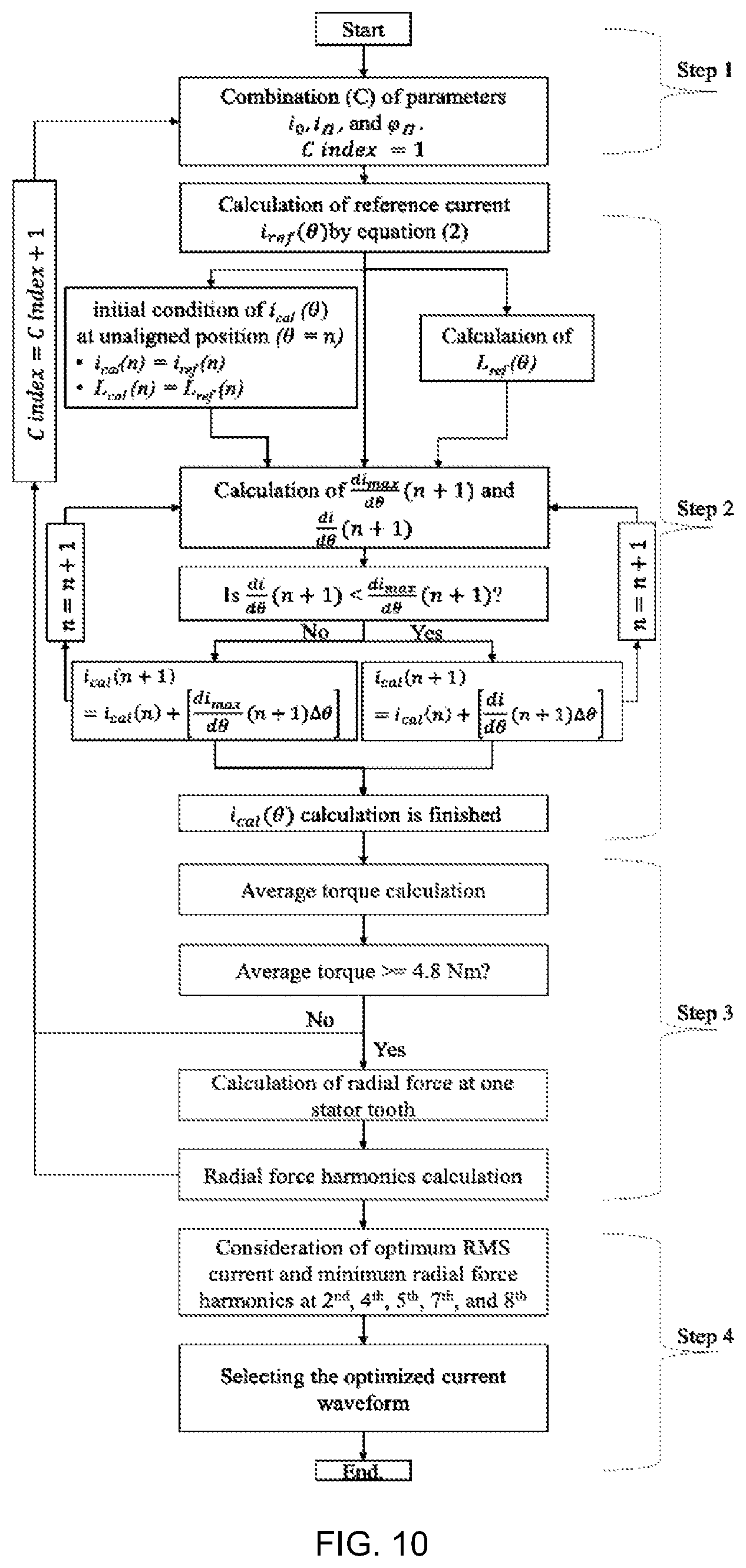 Patent US11784599 Figure 13 – Noise reduction in switched reluctance motor with selective radial force harmonics reduction