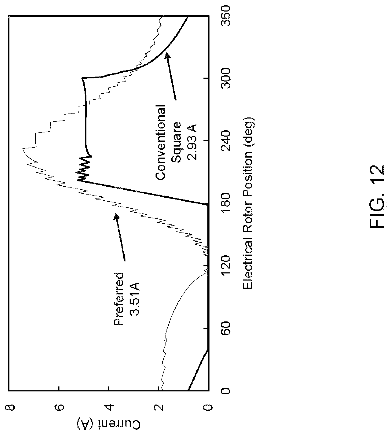 Patent US11784599 Figure 15 – Noise reduction in switched reluctance motor with selective radial force harmonics reduction