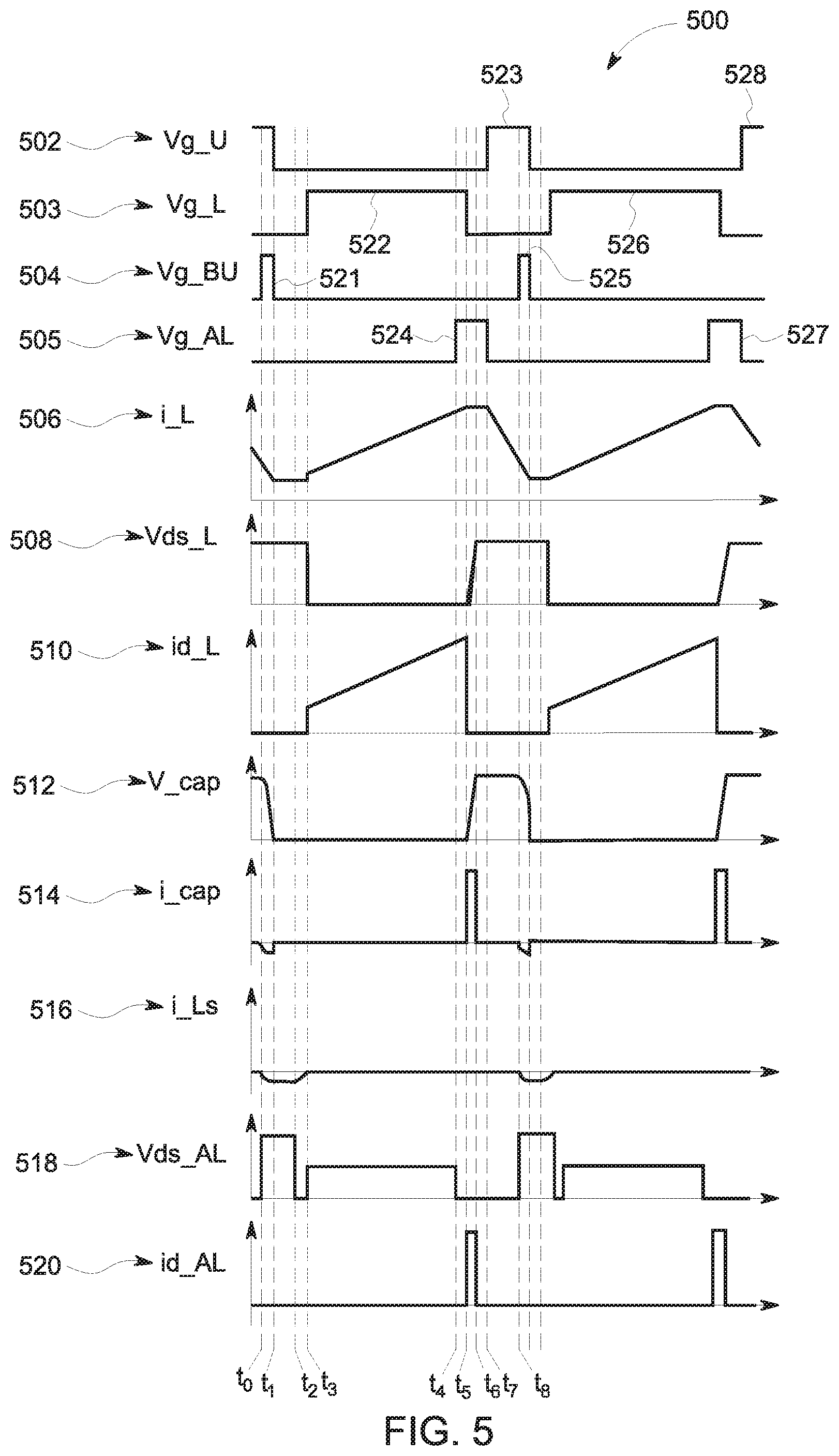 Patent US11784600 Figure 5 – Systems and methods for a soft switching DC-DC converter