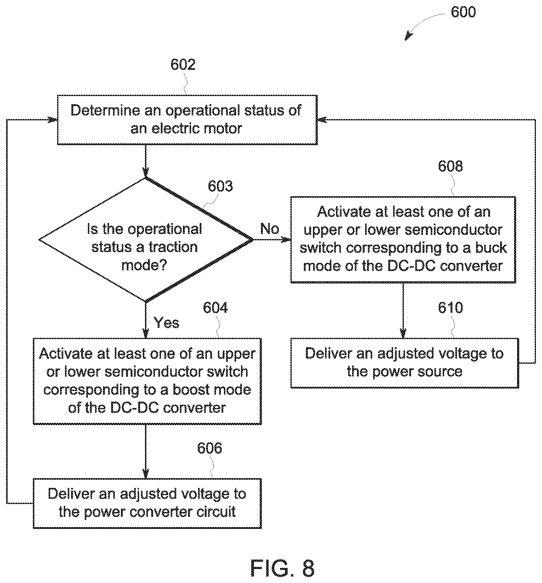Patent US11784600 Figure 9 – Systems and methods for a soft switching DC-DC converter