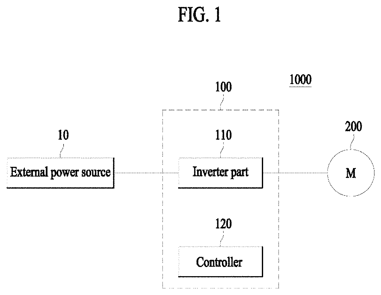 Patent US11784601 Figure 1 – Apparatus for controlling motor and method for controlling motor