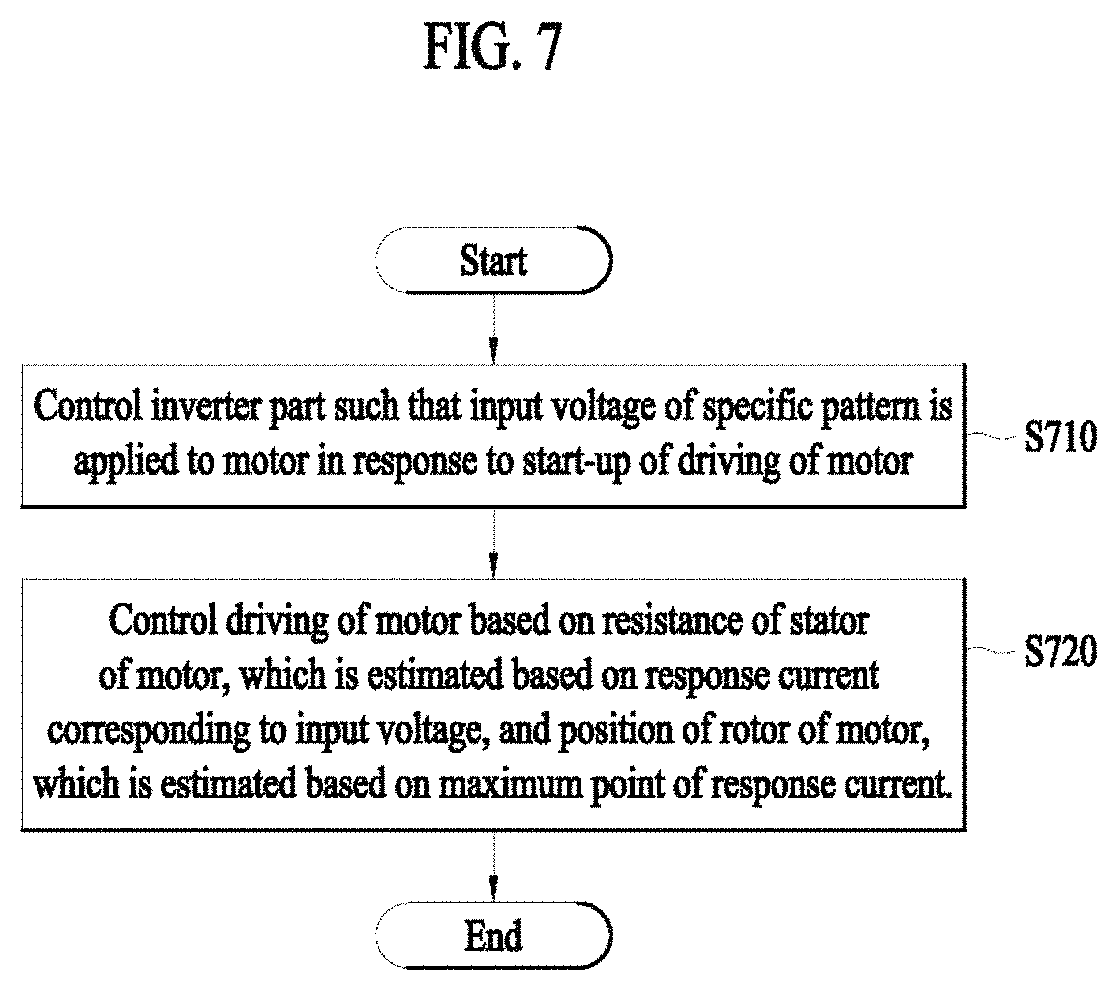 Patent US11784601 Figure 7 – Apparatus for controlling motor and method for controlling motor