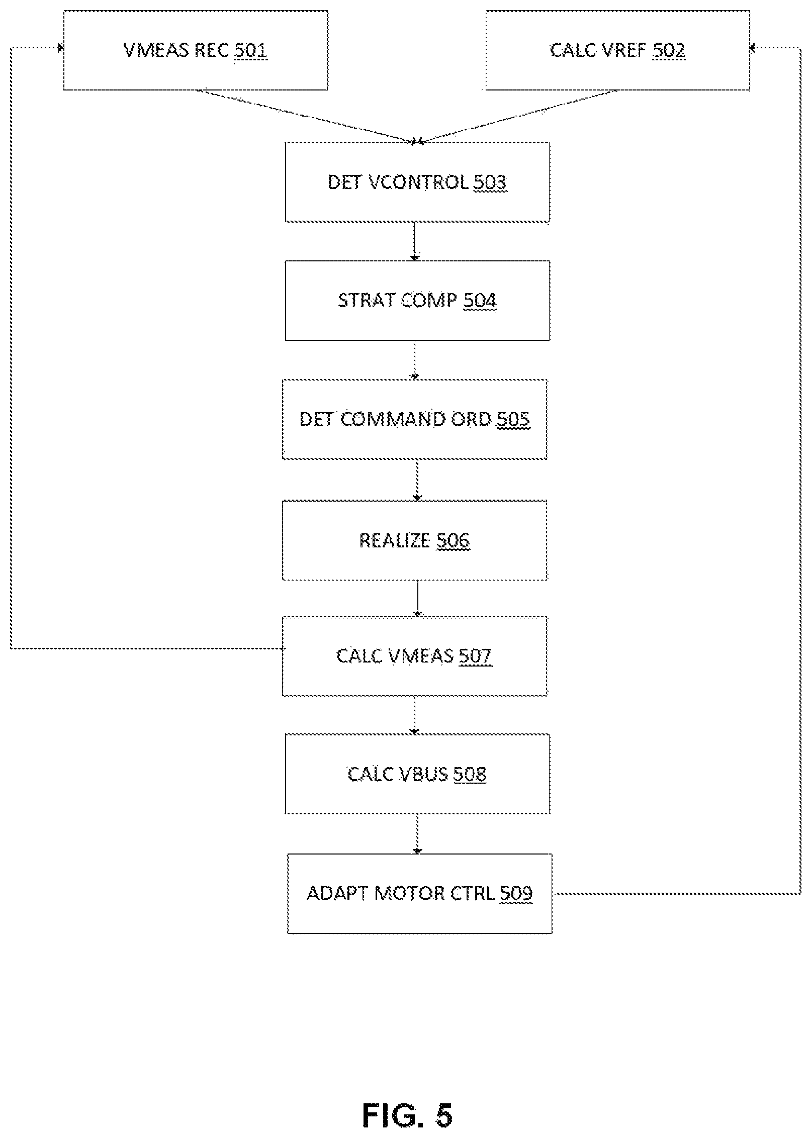Patent US11784603 Figure 4 – Adapting the deceleration of a motor as a function of an average rectified voltage