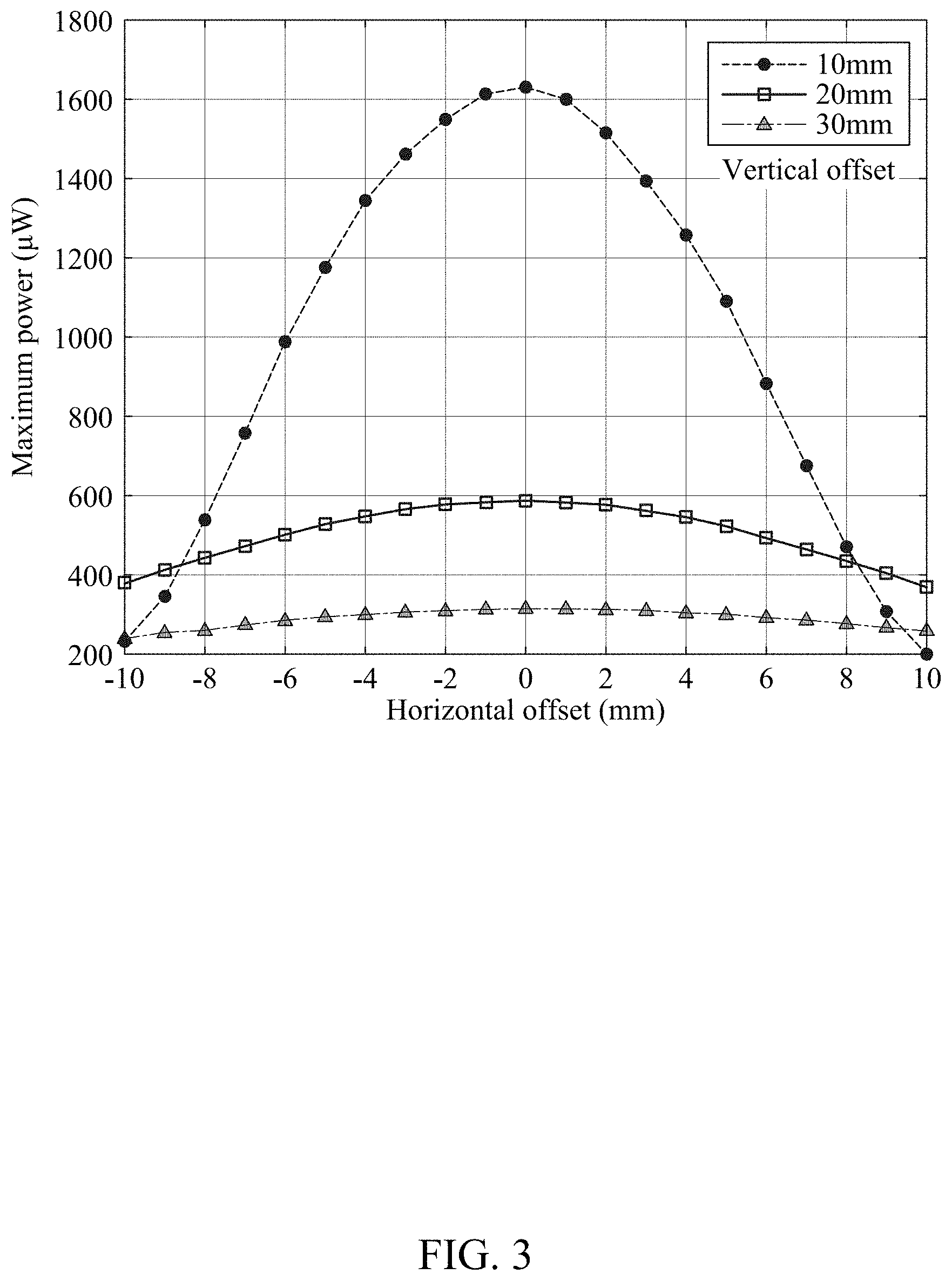 Patent US11784608 Figure 3 – Device and method with power control