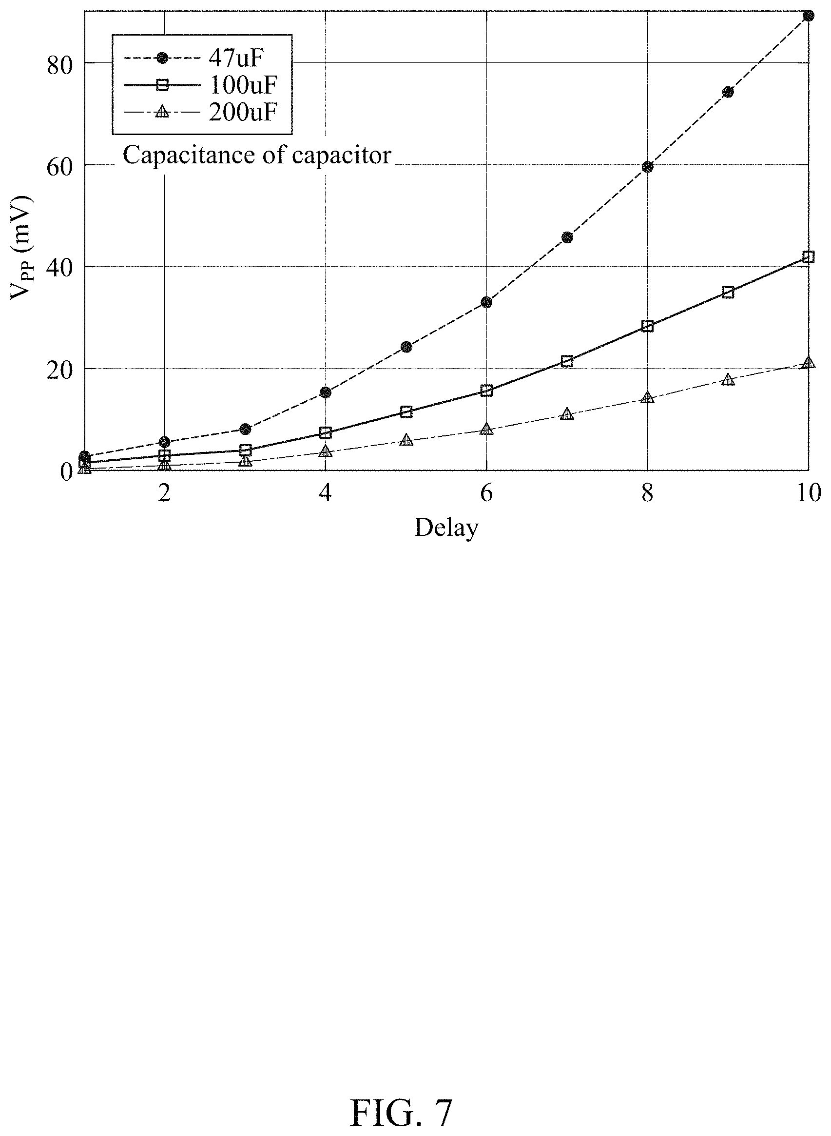 Patent US11784608 Figure 7 – Device and method with power control