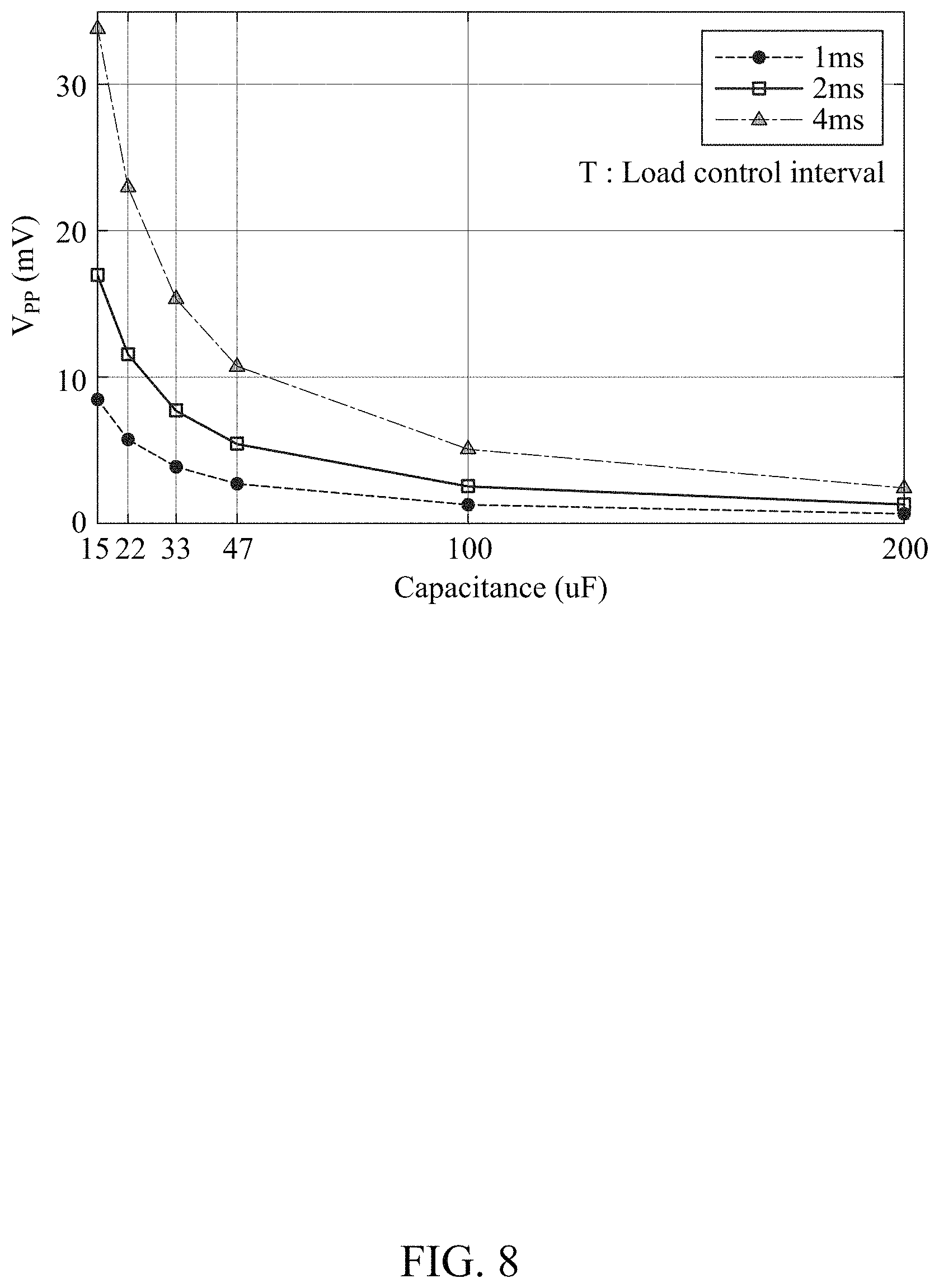 Patent US11784608 Figure 8 – Device and method with power control