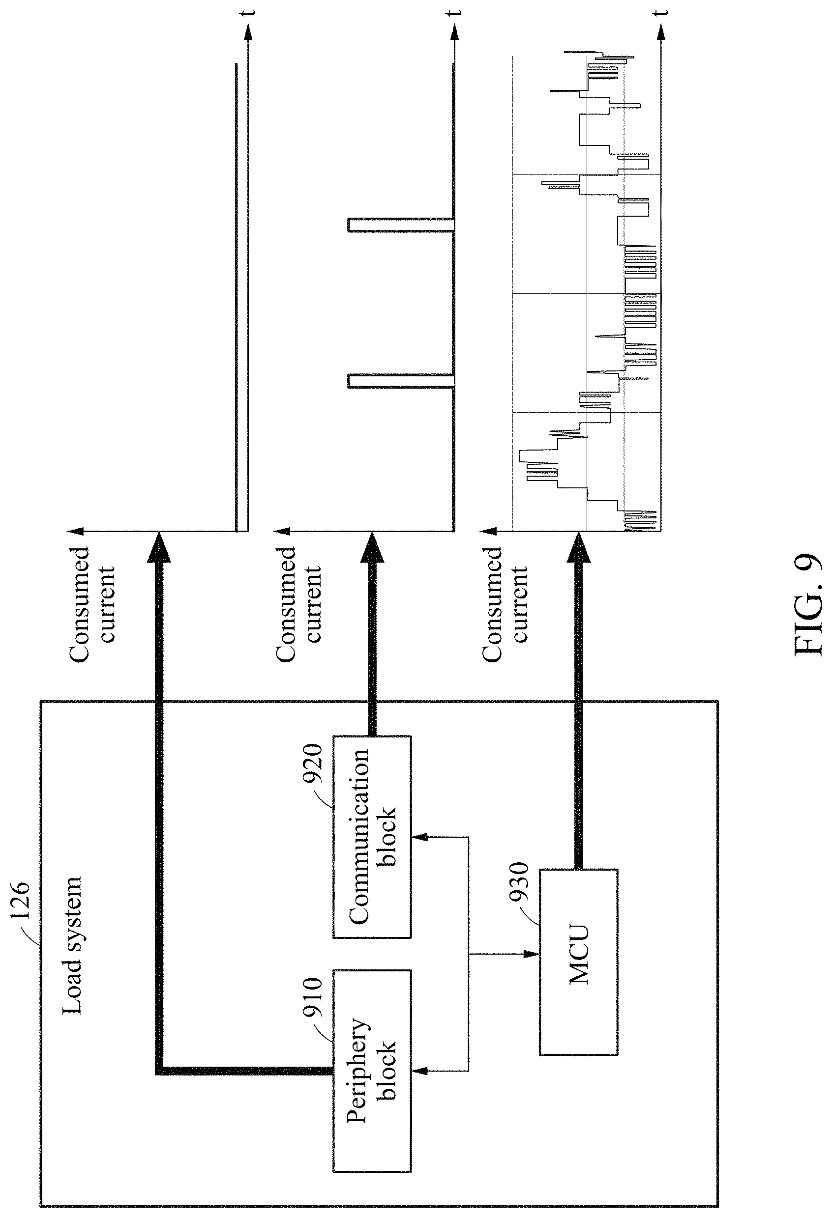Patent US11784608 Figure 9 – Device and method with power control