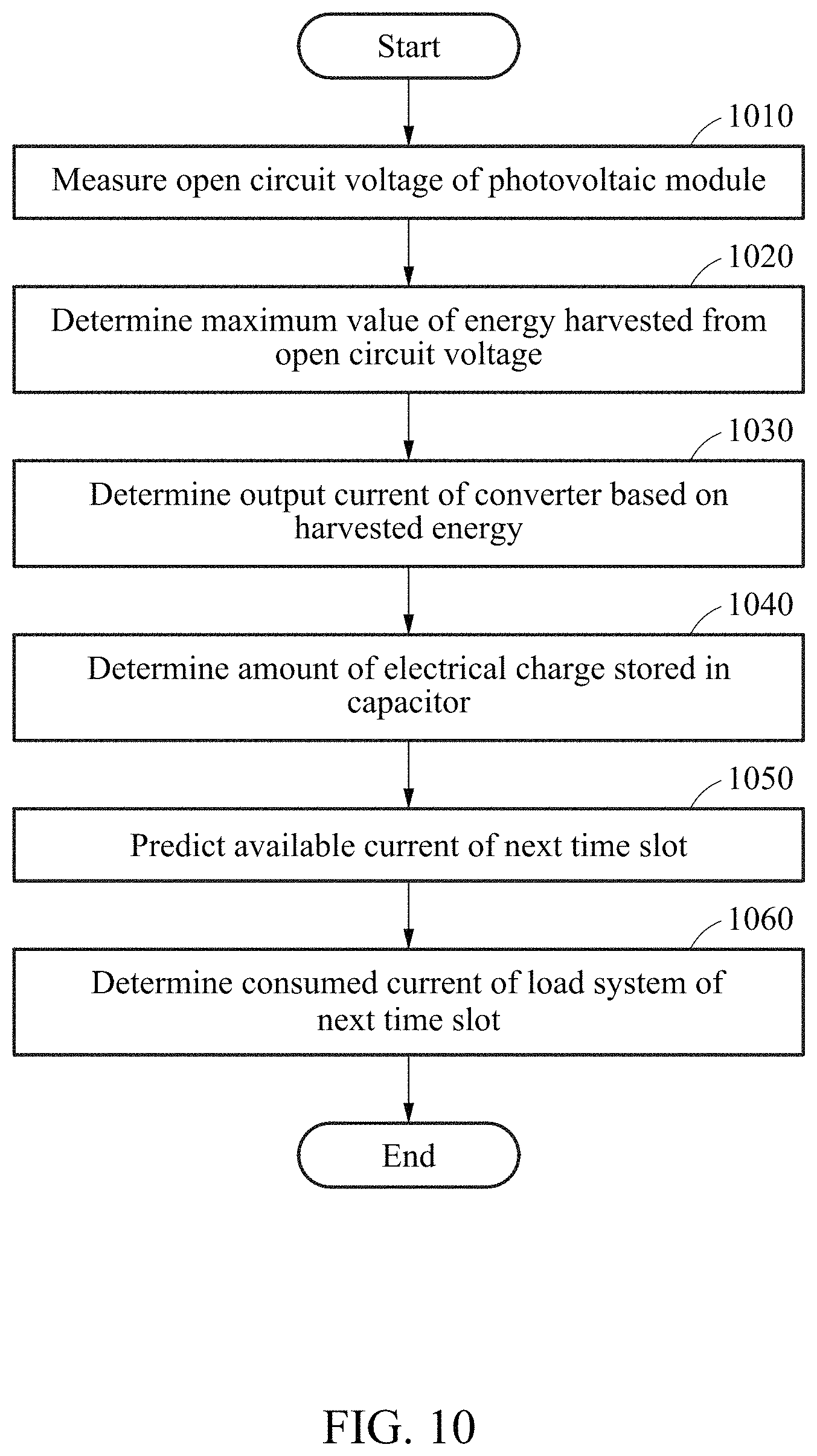 Patent US11784608 Figure 10 – Device and method with power control