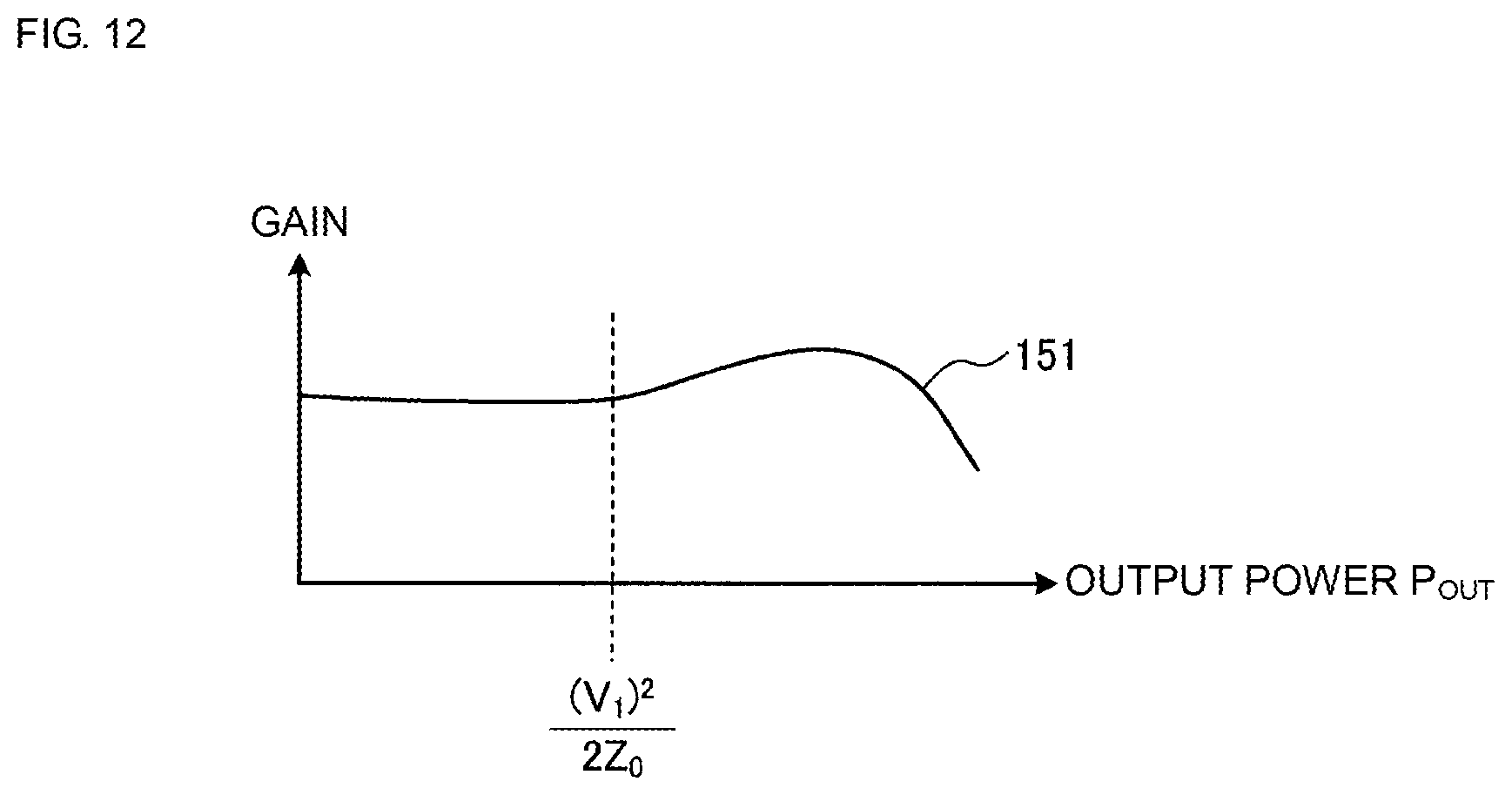 Patent US11784609 Figure 8 – Power amplifier circuit