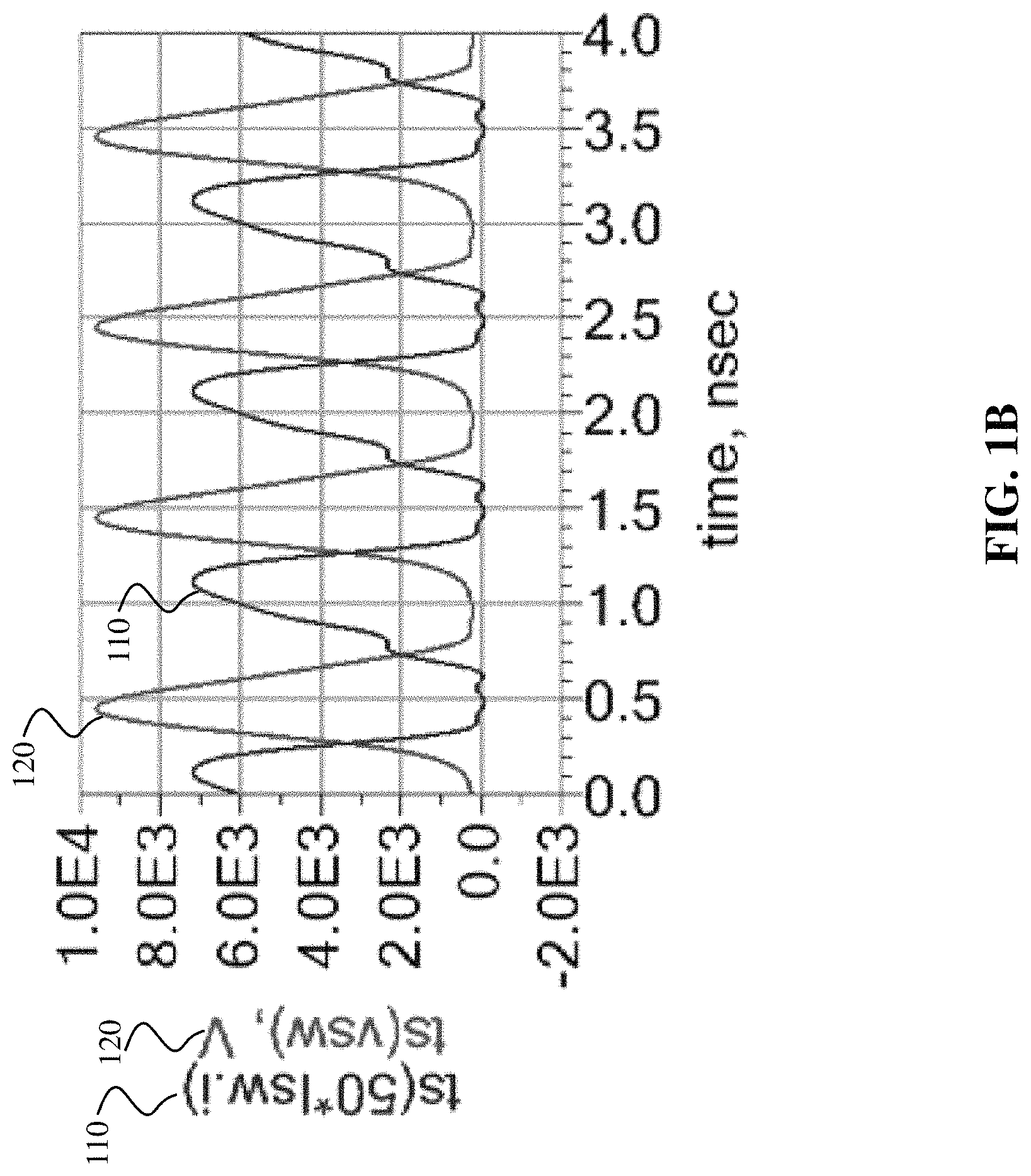 Patent US11784616 Figure 2 – High efficiency photoconductive semiconductor switch-based amplifier for high power microwave transmission