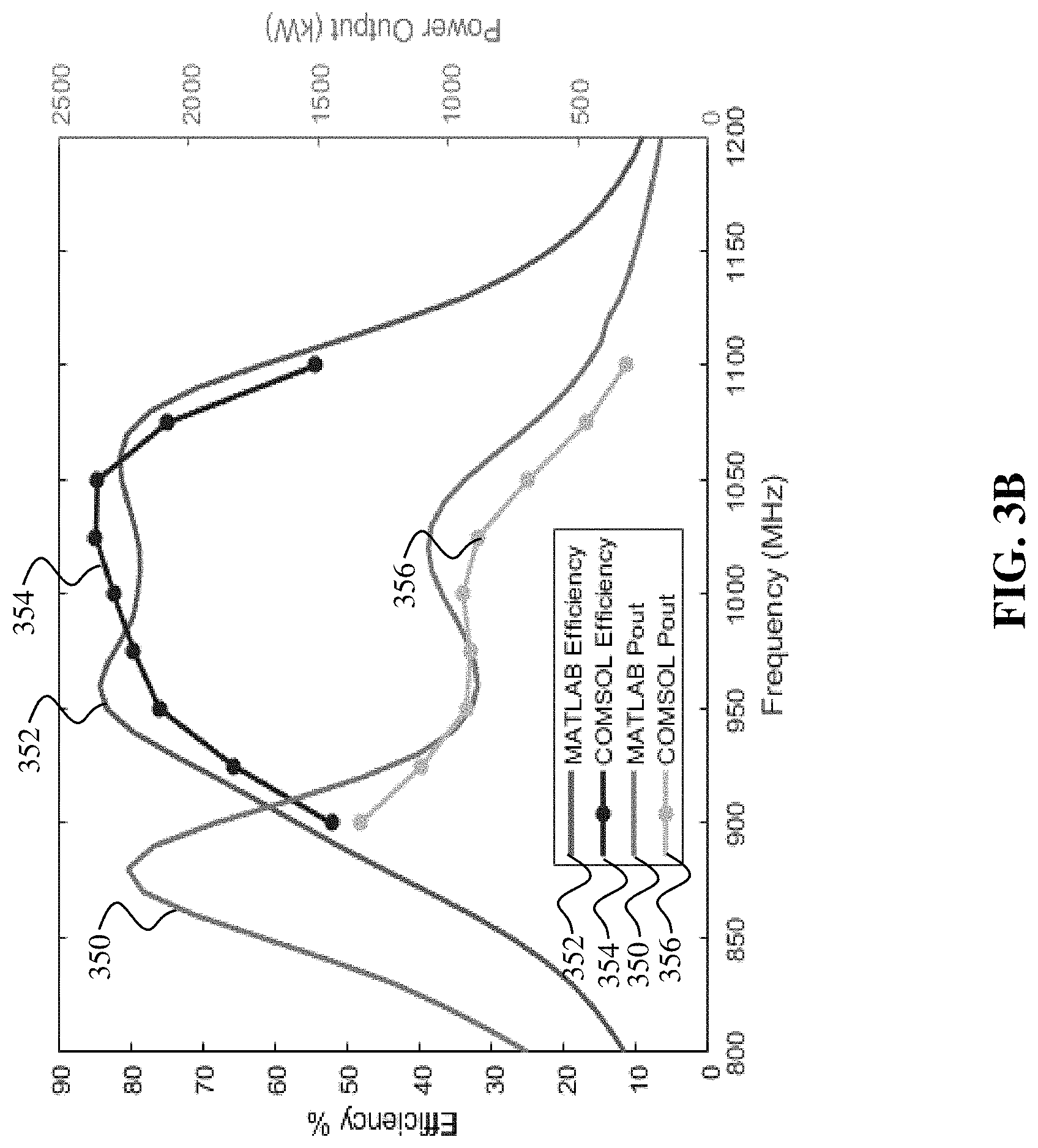 Patent US11784616 Figure 7 – High efficiency photoconductive semiconductor switch-based amplifier for high power microwave transmission