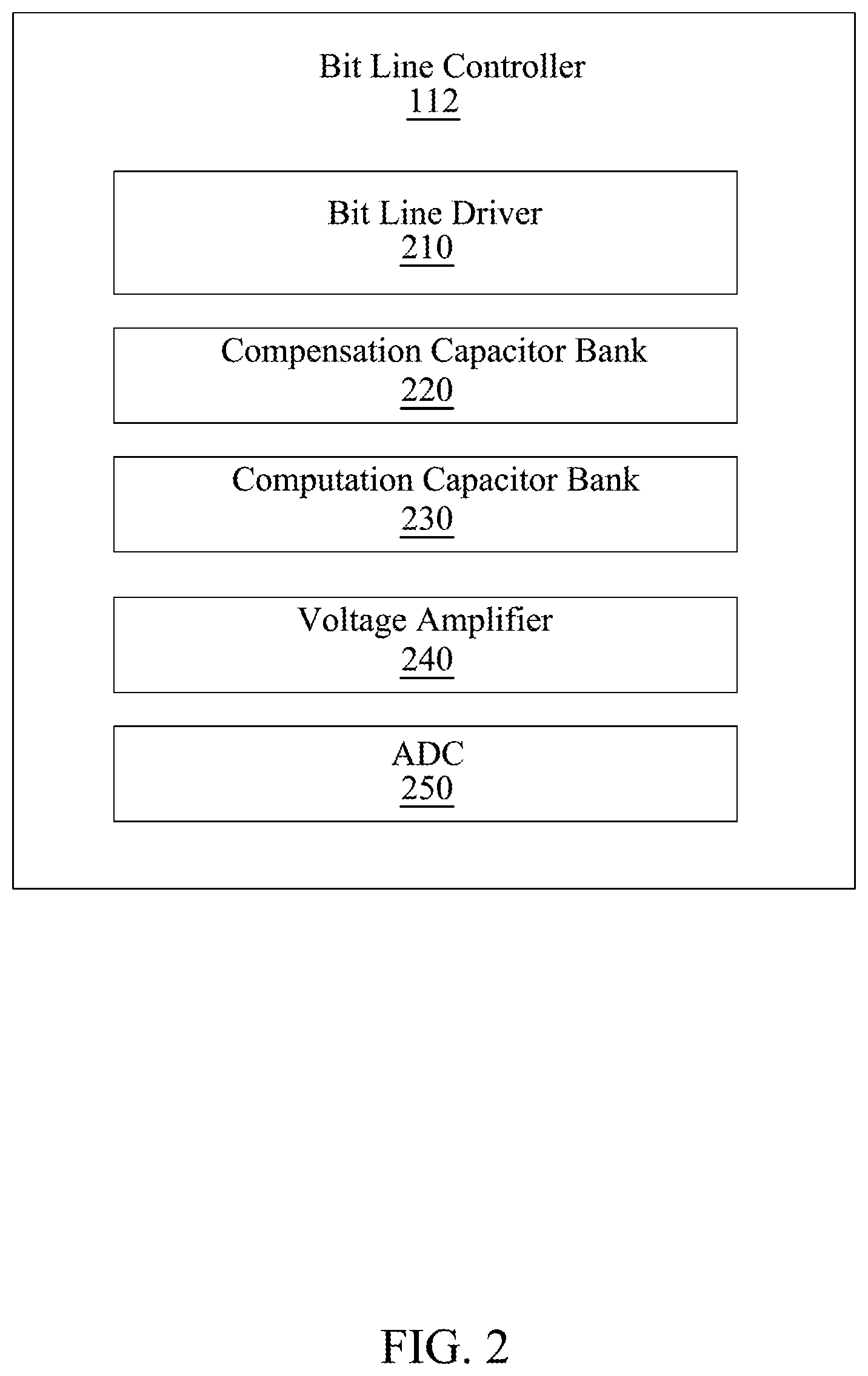 Patent US11784617 Figure 2 – Voltage amplifier based on cascaded charge pump boosting