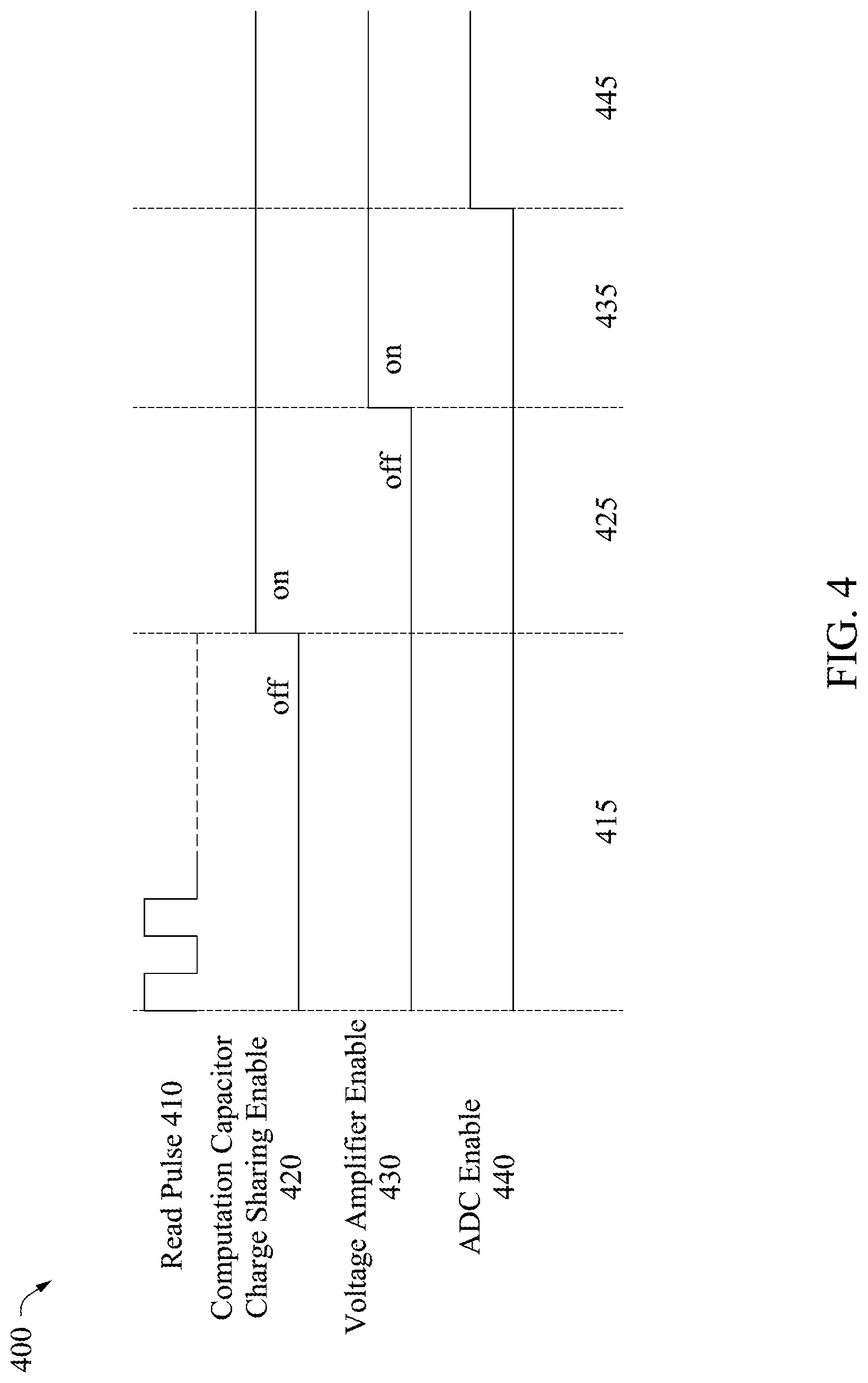 Patent US11784617 Figure 4 – Voltage amplifier based on cascaded charge pump boosting
