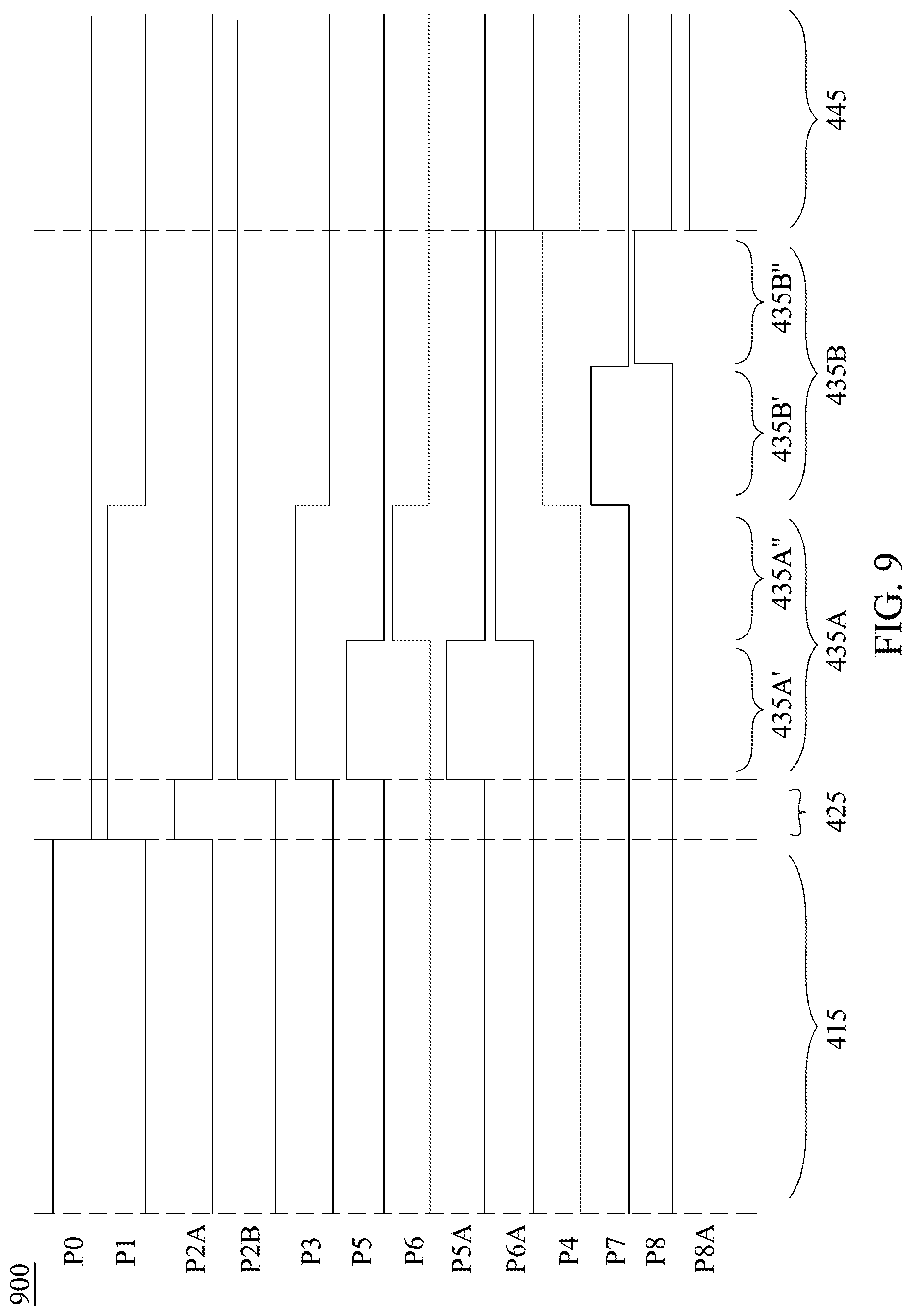 Patent US11784617 Figure 9 – Voltage amplifier based on cascaded charge pump boosting