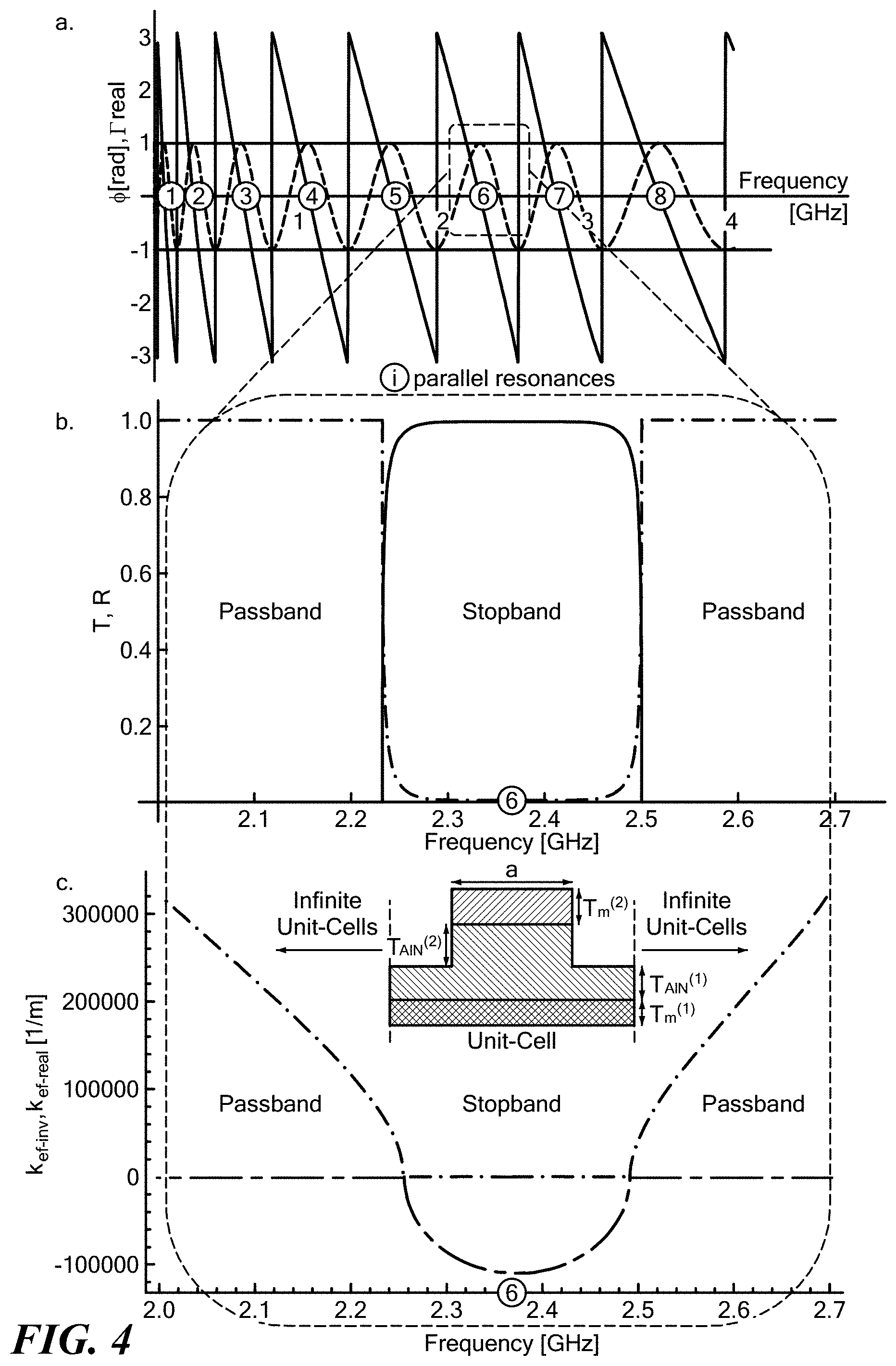 Patent US11784623 Figure 5 – Two dimensional rod resonator for RF filtering