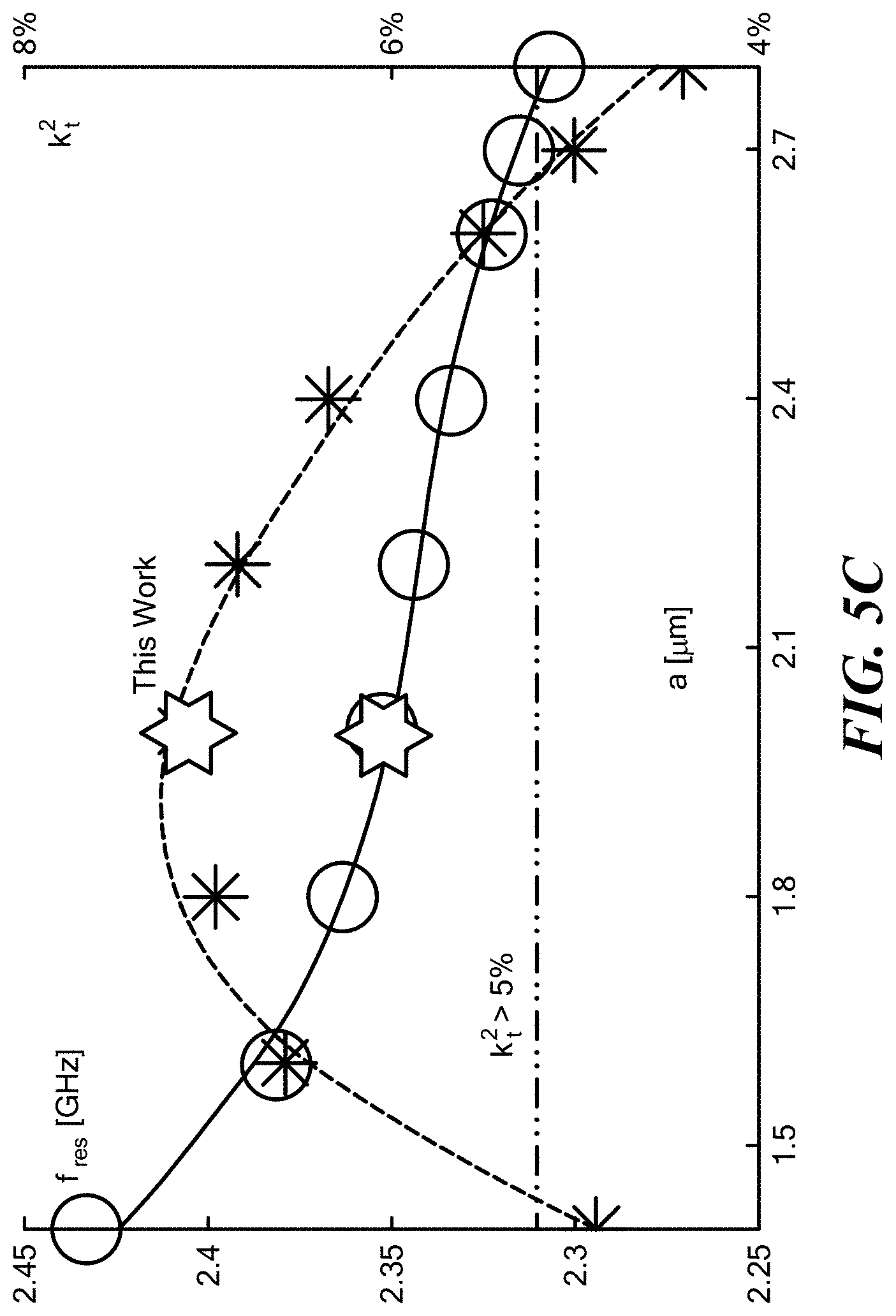 Patent US11784623 Figure 7 – Two dimensional rod resonator for RF filtering