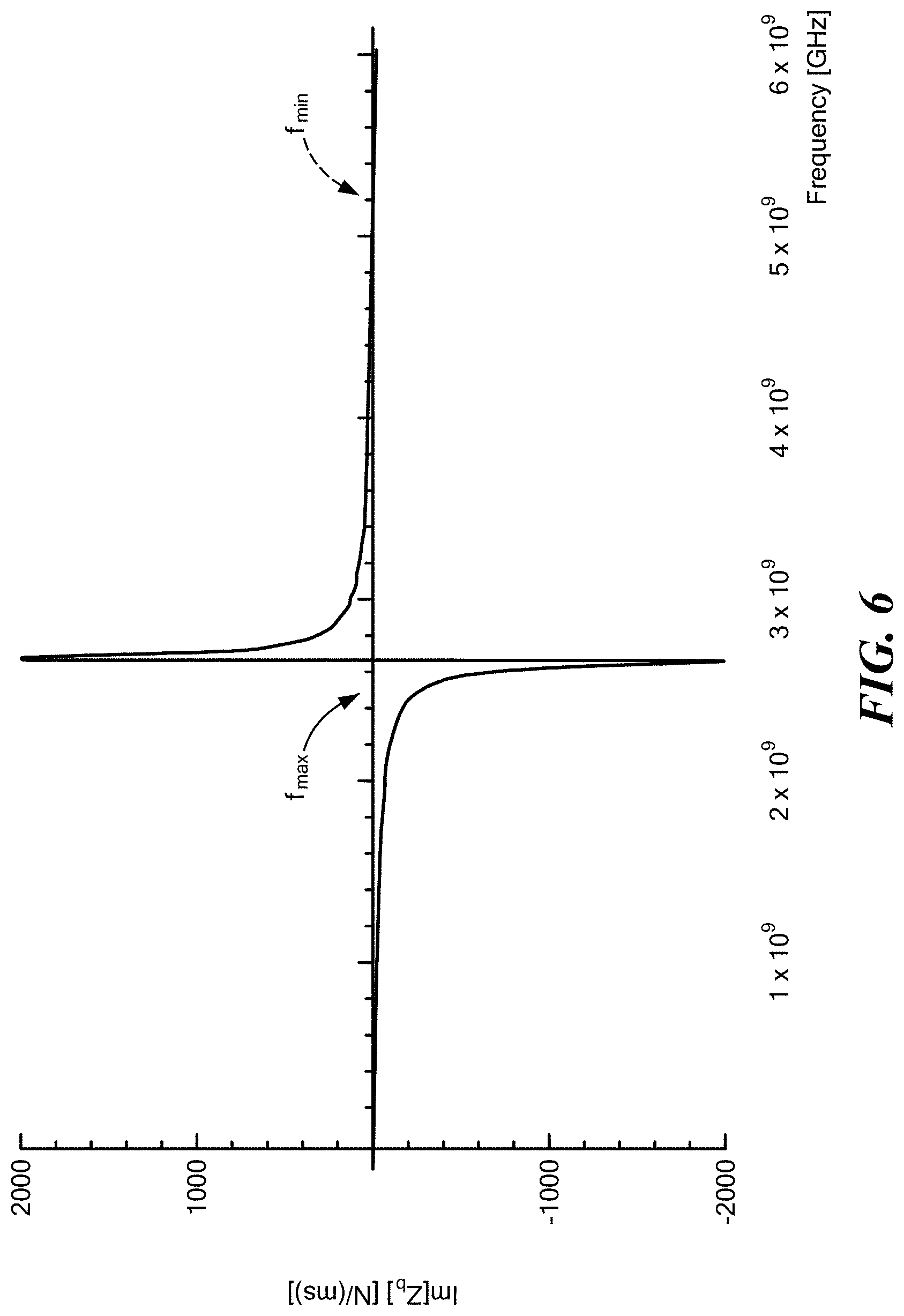 Patent US11784623 Figure 8 – Two dimensional rod resonator for RF filtering