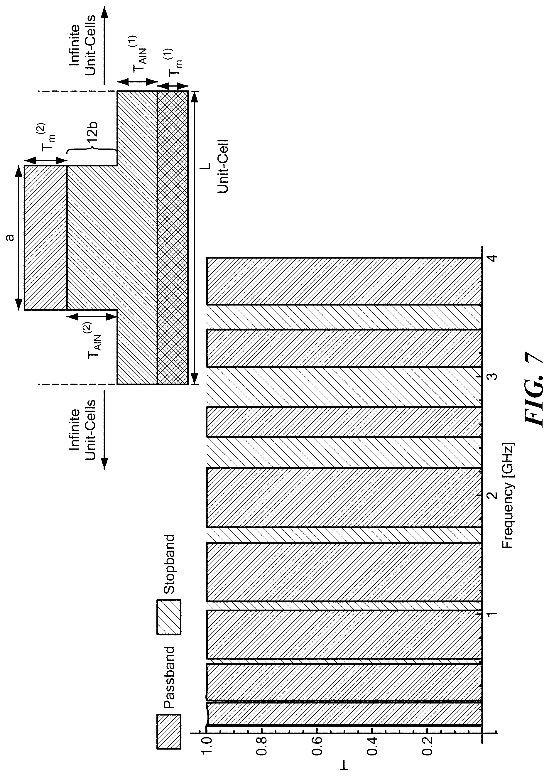 Patent US11784623 Figure 9 – Two dimensional rod resonator for RF filtering