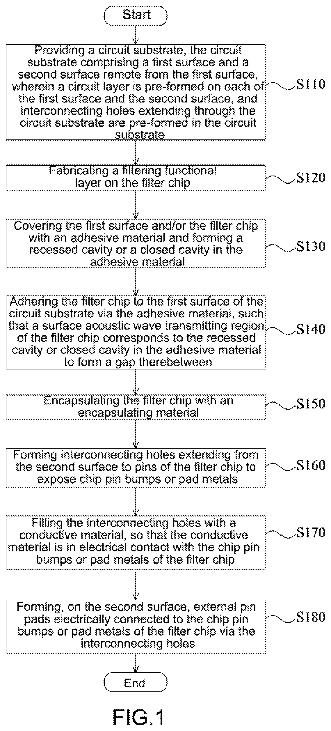 Patent US11784625 — Packaging method and package structure for filter chip — Figure 1