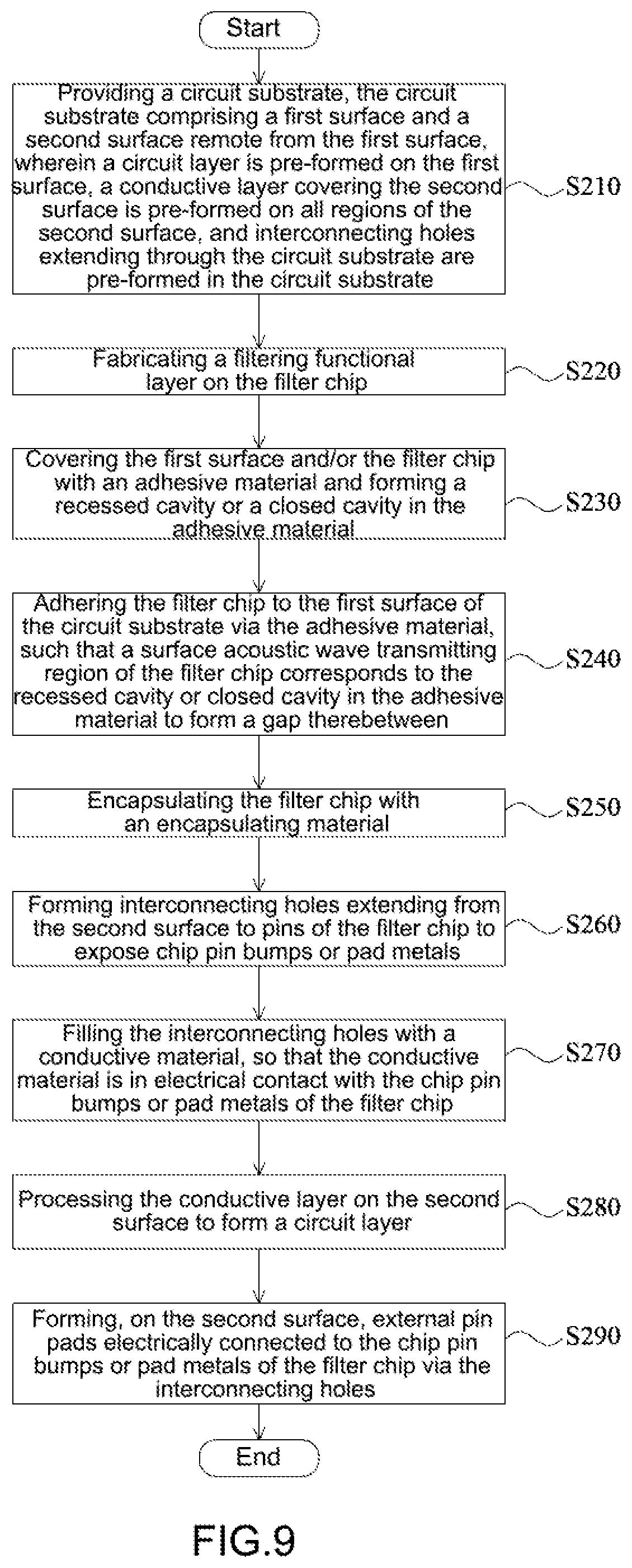 Patent US11784625 Figure 11 – Packaging method and package structure for filter chip
