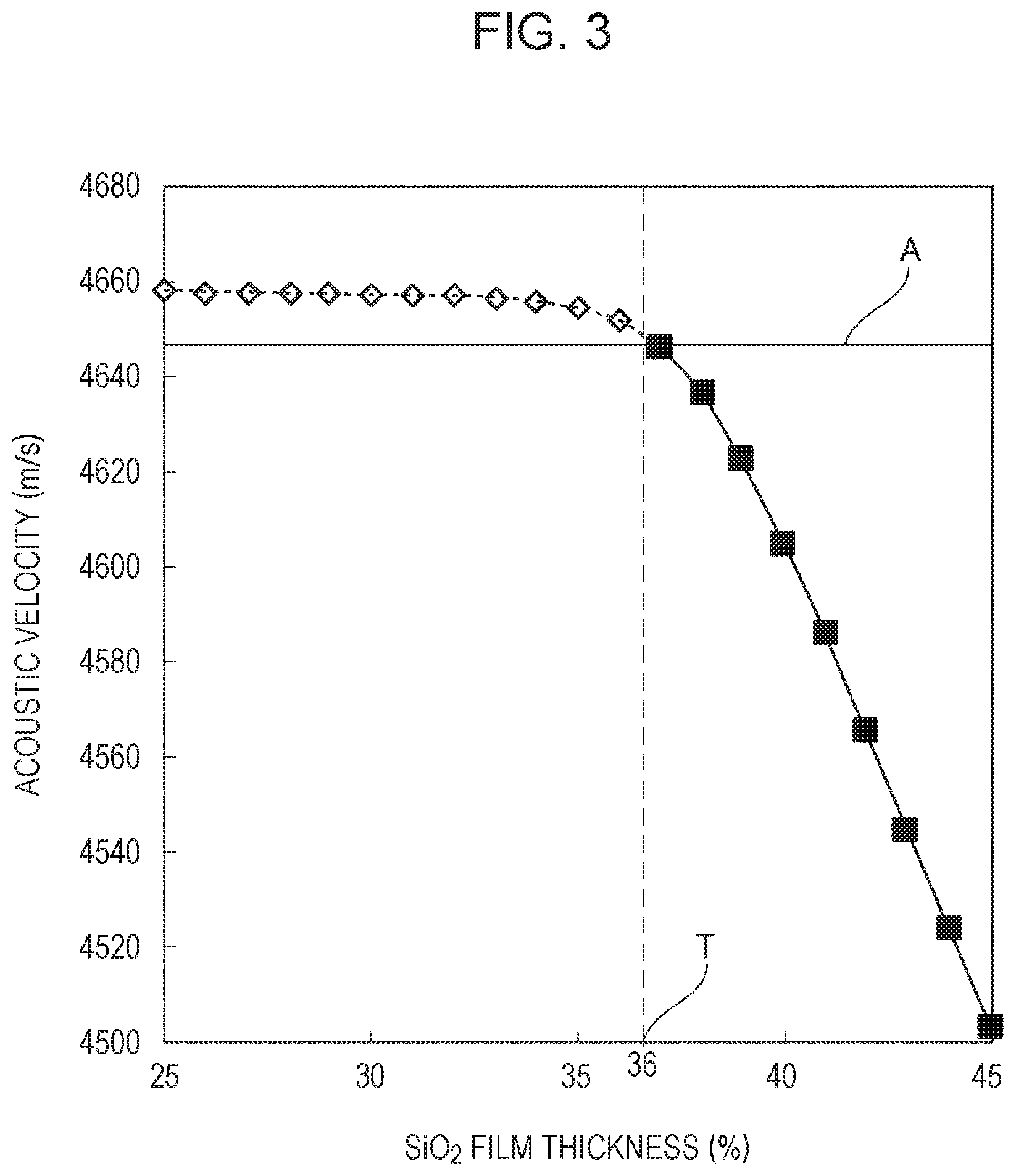 Patent US11784626 Figure 3 – Elastic wave device