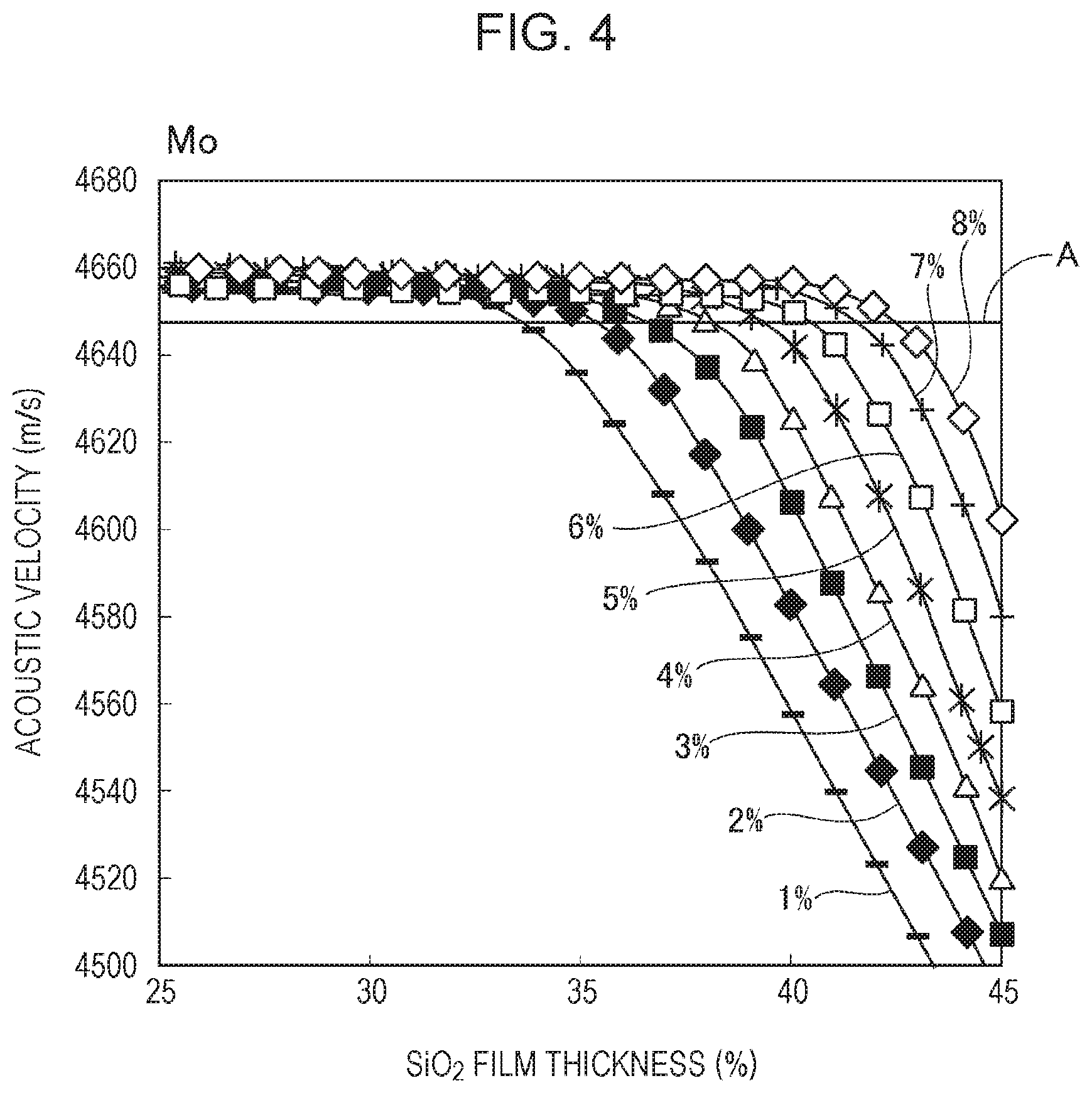 Patent US11784626 Figure 4 – Elastic wave device