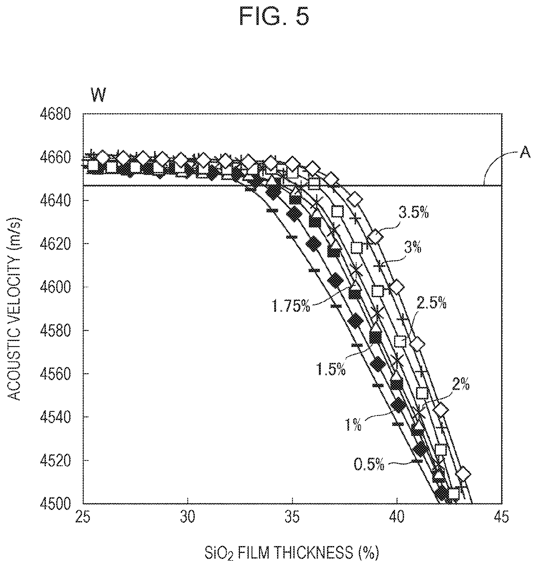 Patent US11784626 Figure 5 – Elastic wave device