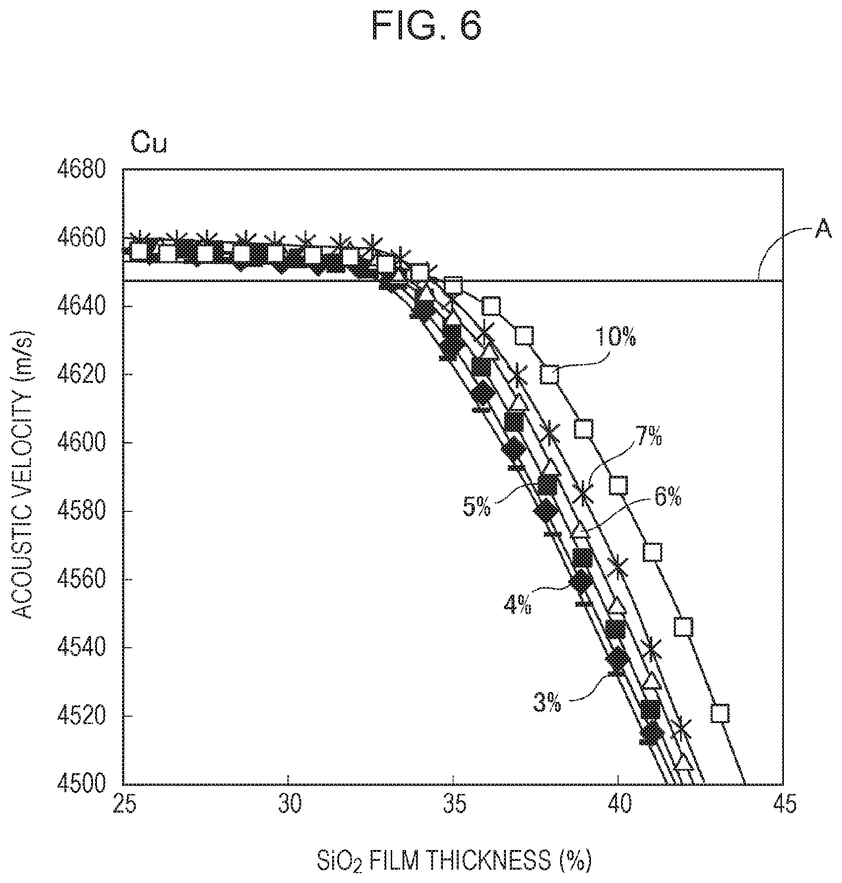 Patent US11784626 Figure 6 – Elastic wave device