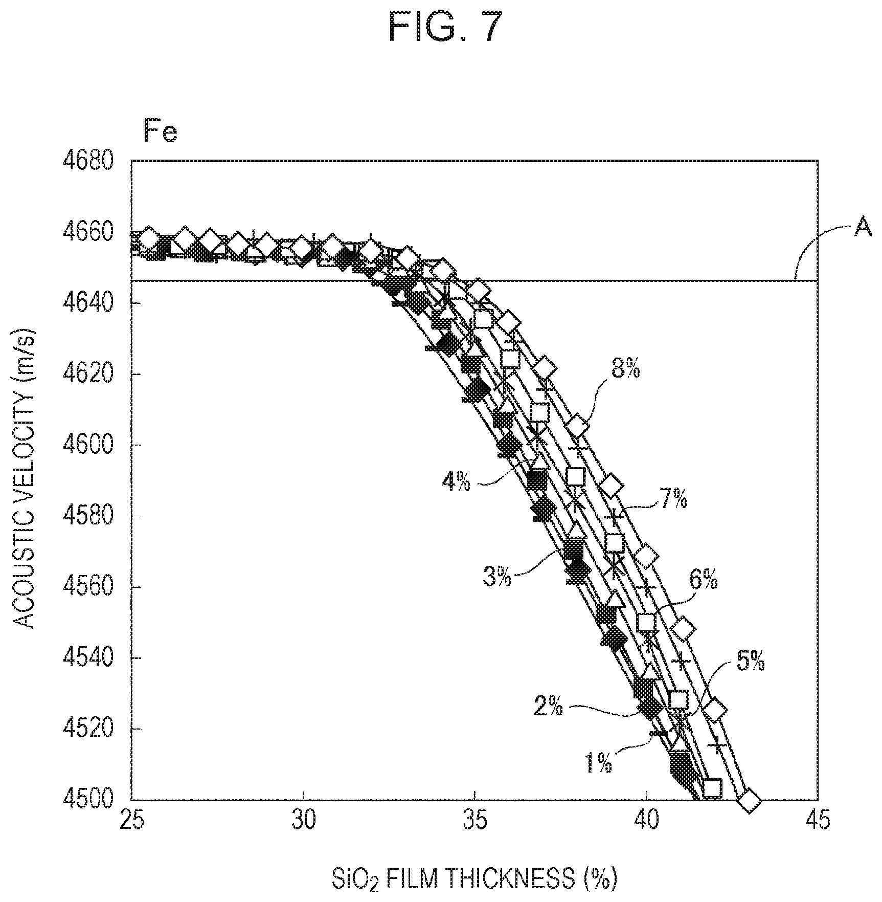 Patent US11784626 Figure 7 – Elastic wave device