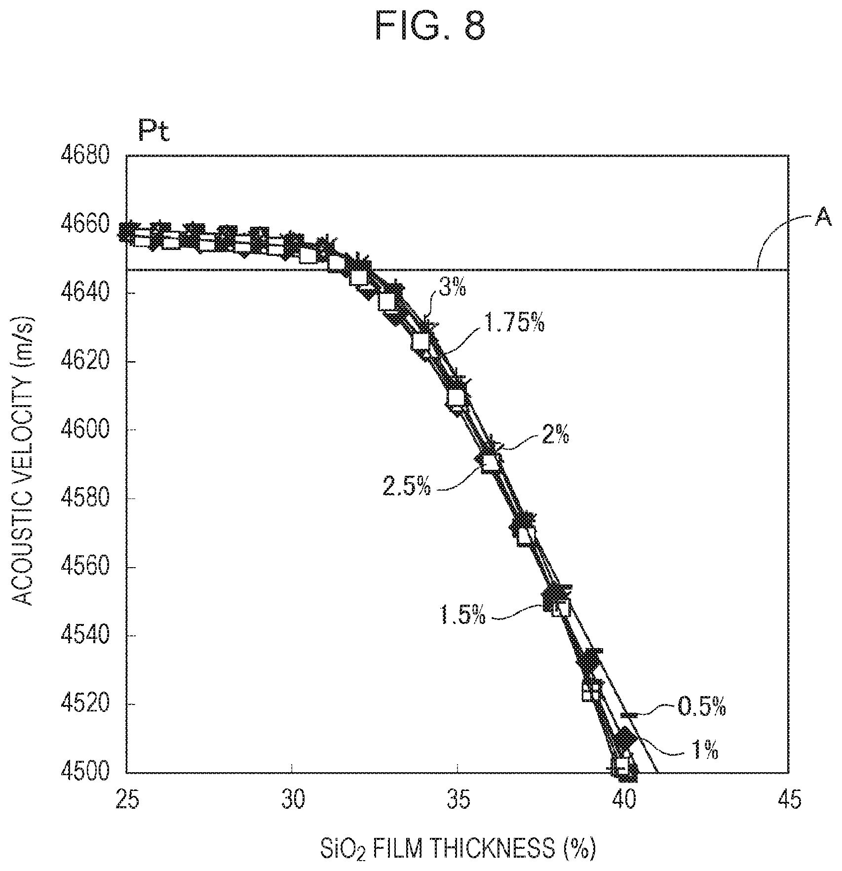 Patent US11784626 Figure 8 – Elastic wave device