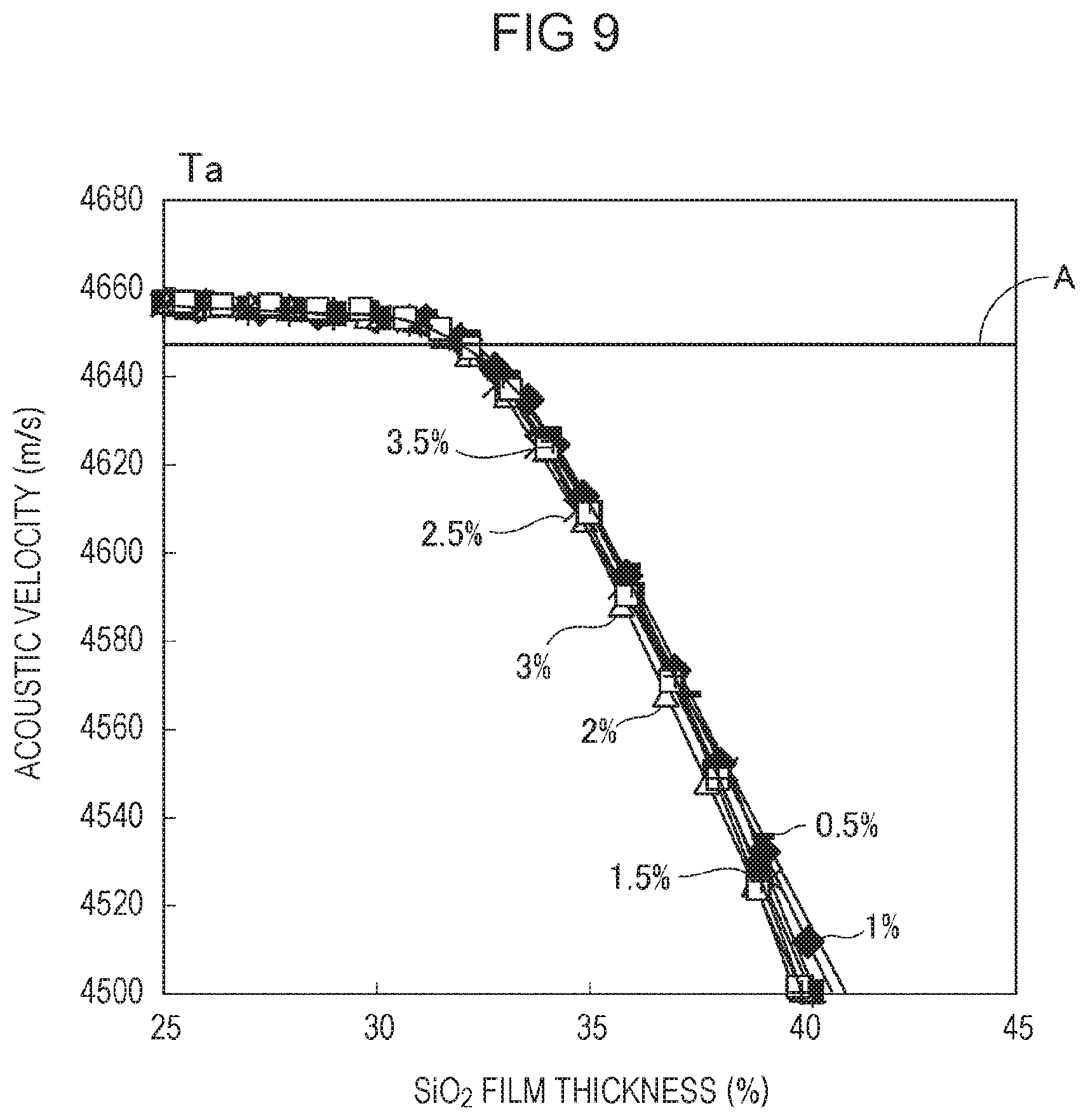 Patent US11784626 Figure 9 – Elastic wave device