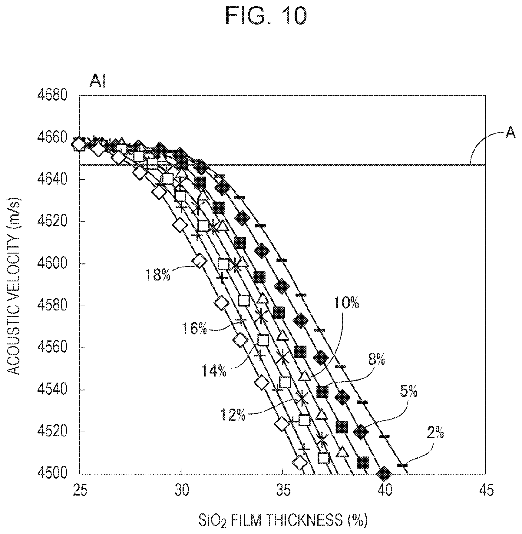 Patent US11784626 Figure 10 – Elastic wave device
