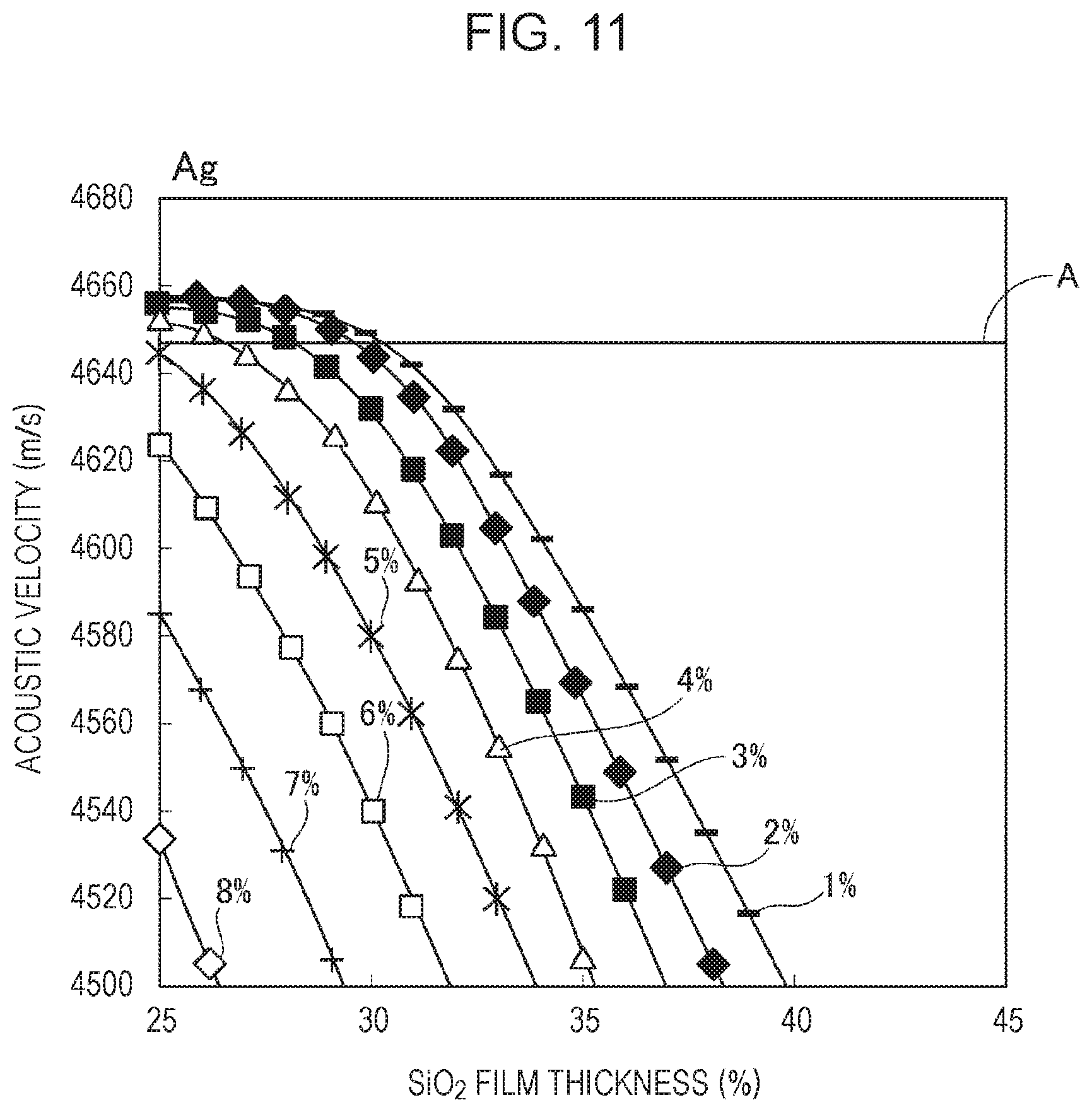 Patent US11784626 Figure 11 – Elastic wave device