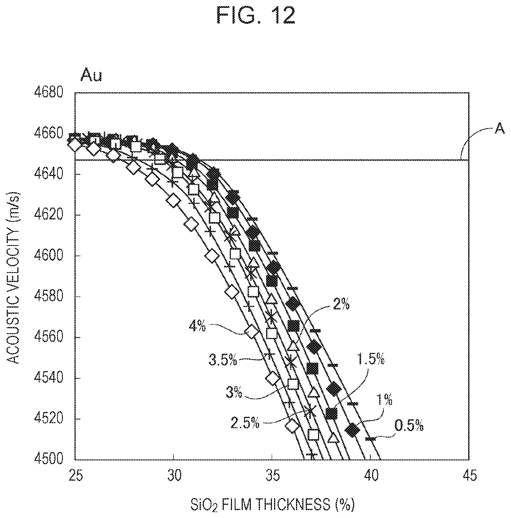 Patent US11784626 Figure 12 – Elastic wave device