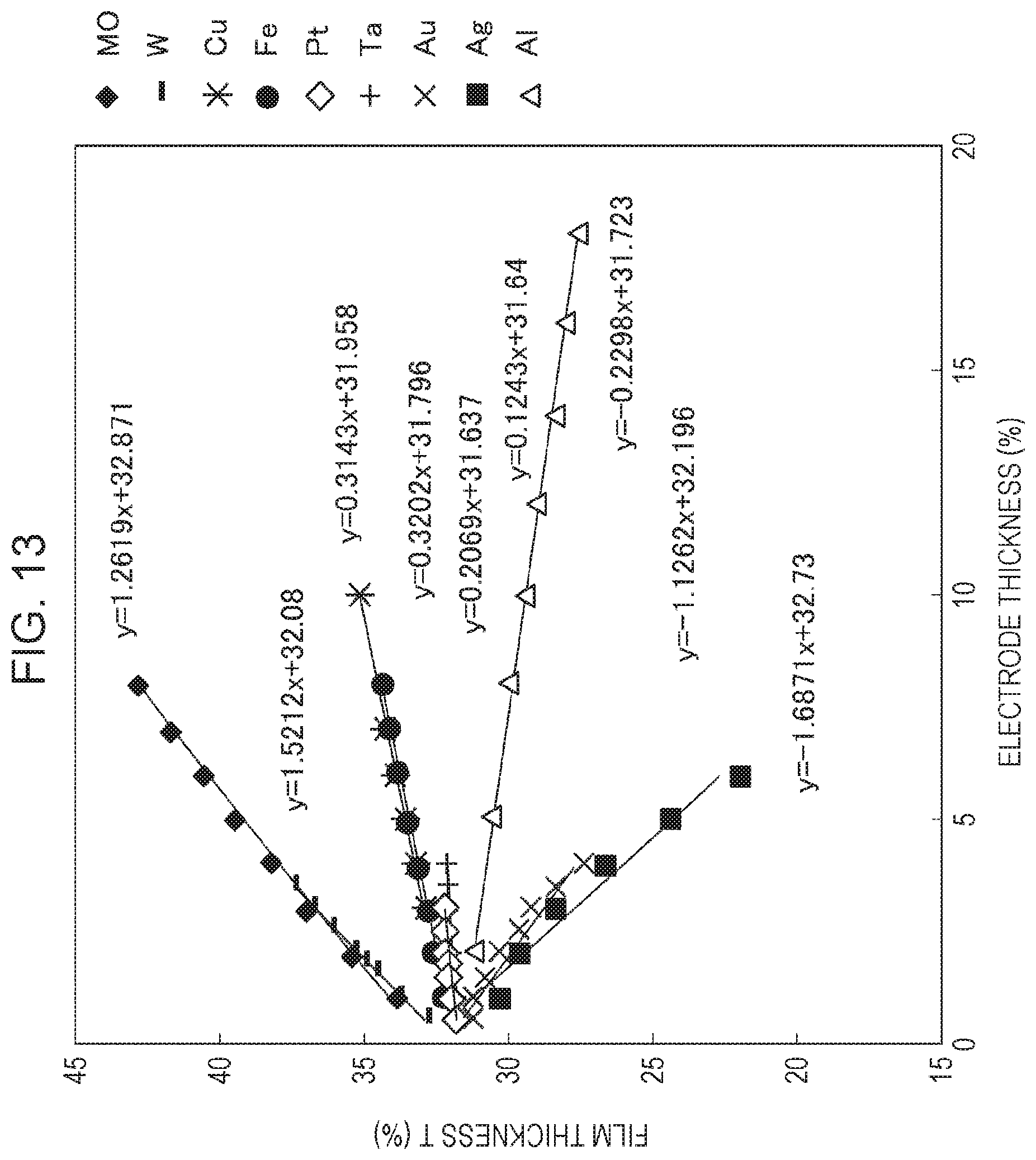 Patent US11784626 Figure 13 – Elastic wave device