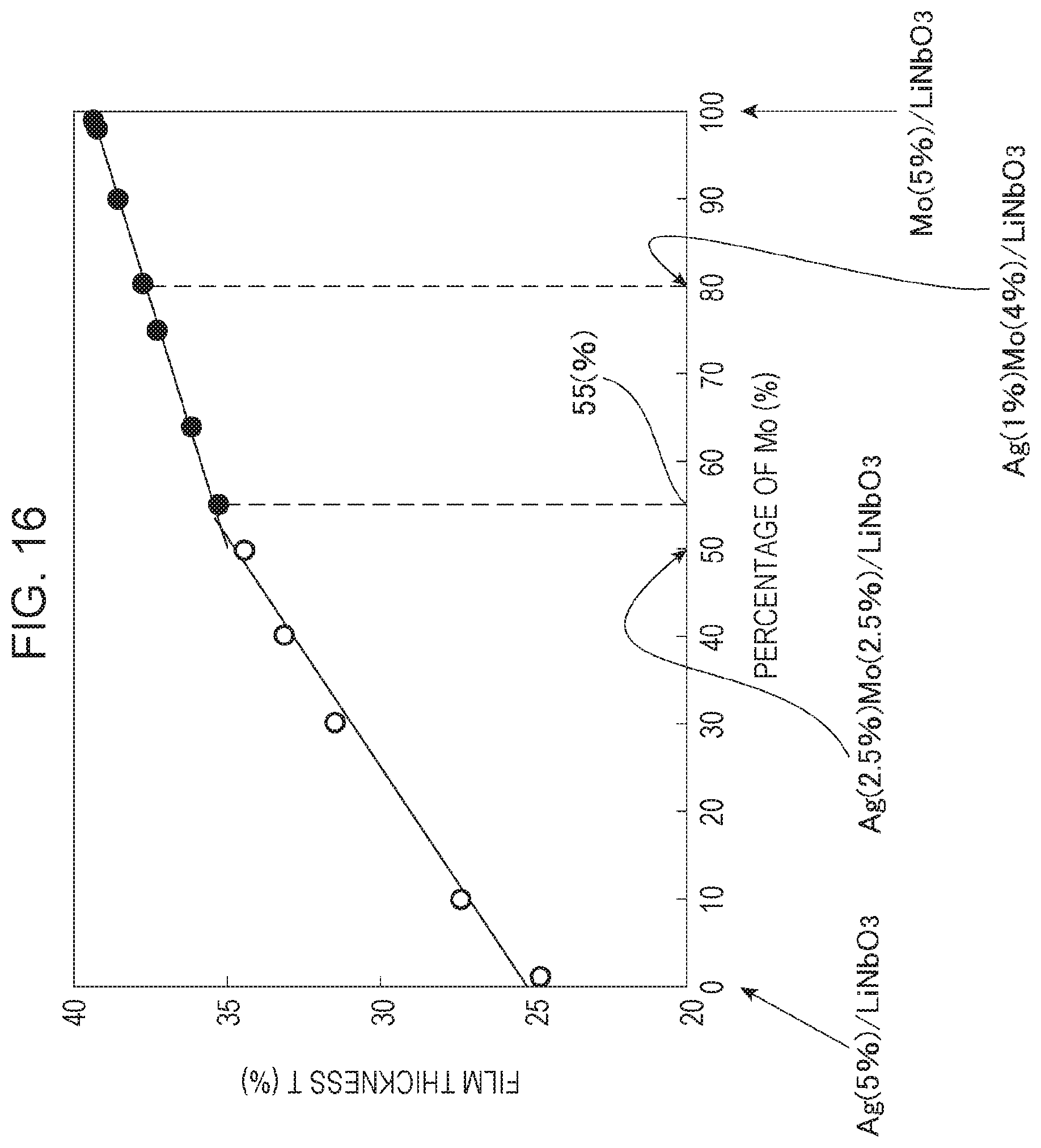 Patent US11784626 Figure 16 – Elastic wave device