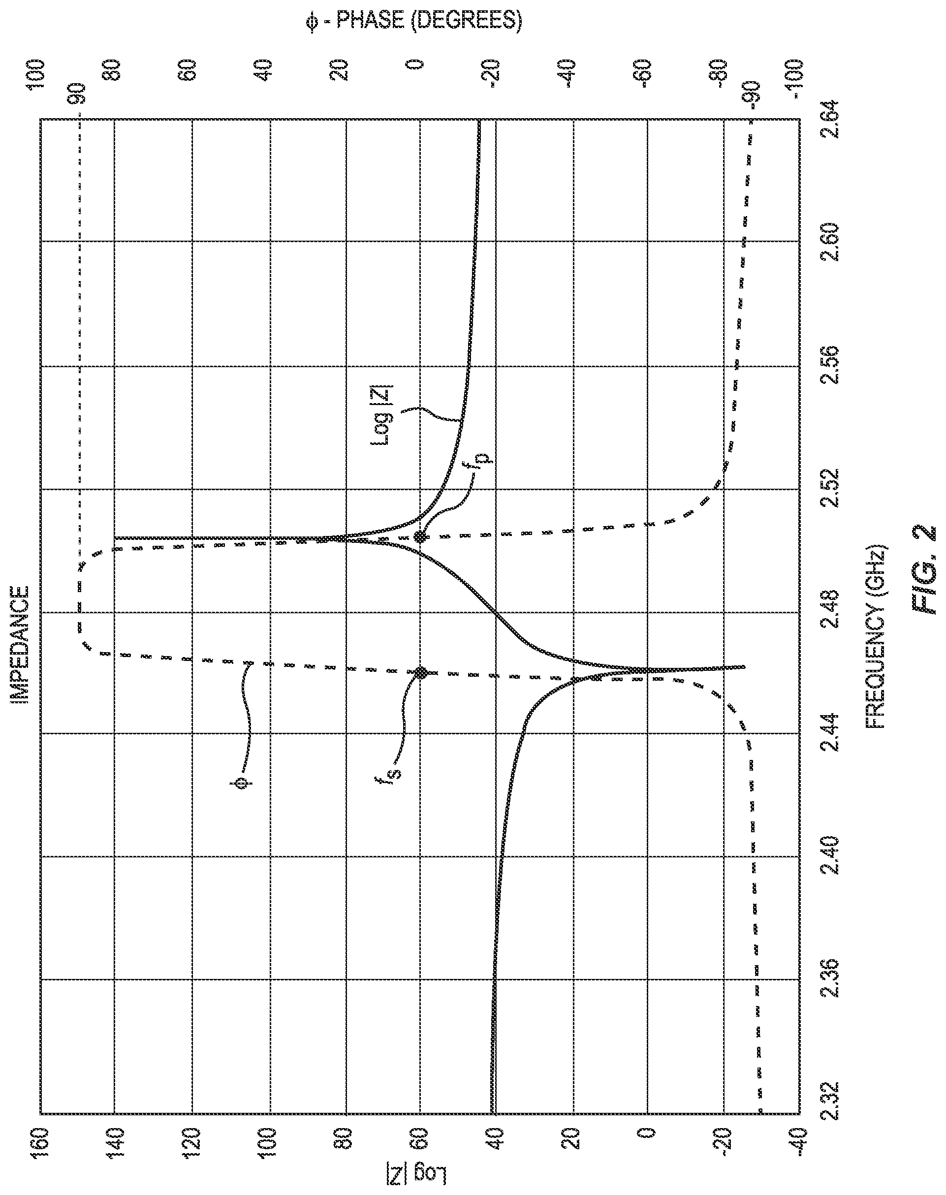 Patent US11784628 Figure 2 – Bi-polar border region in piezoelectric device